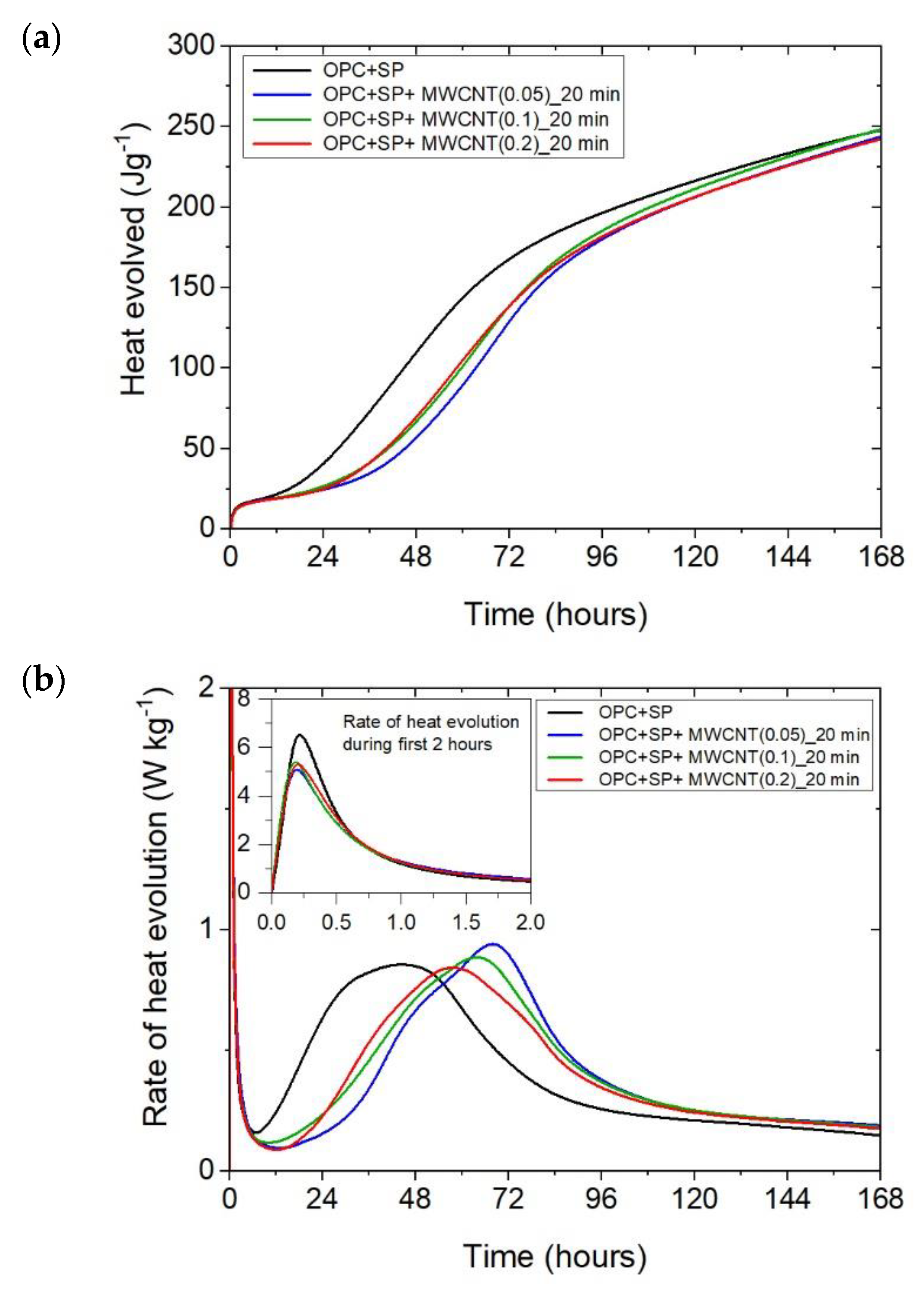Materials 16 07246 g002