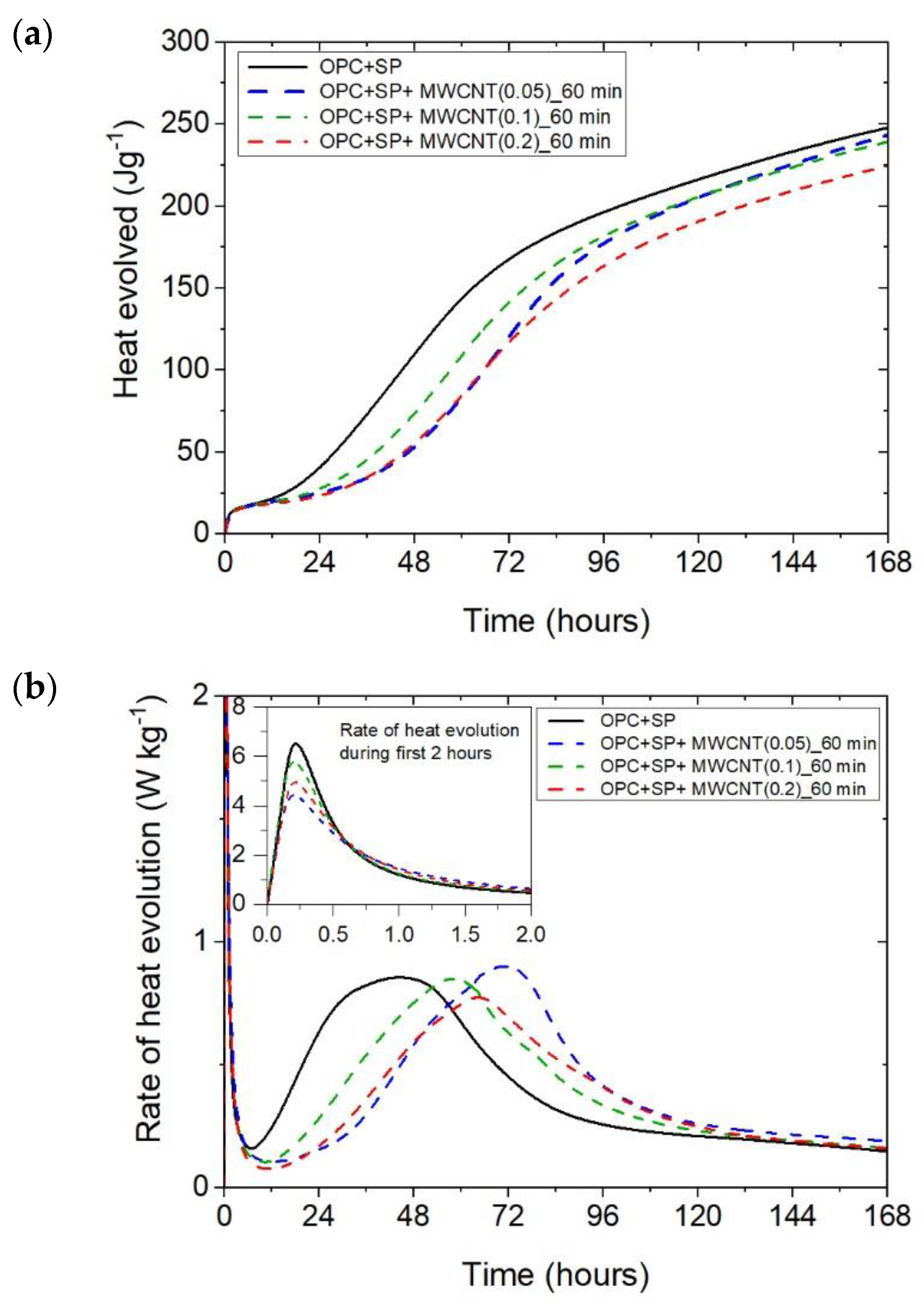 Materials 16 07246 g003