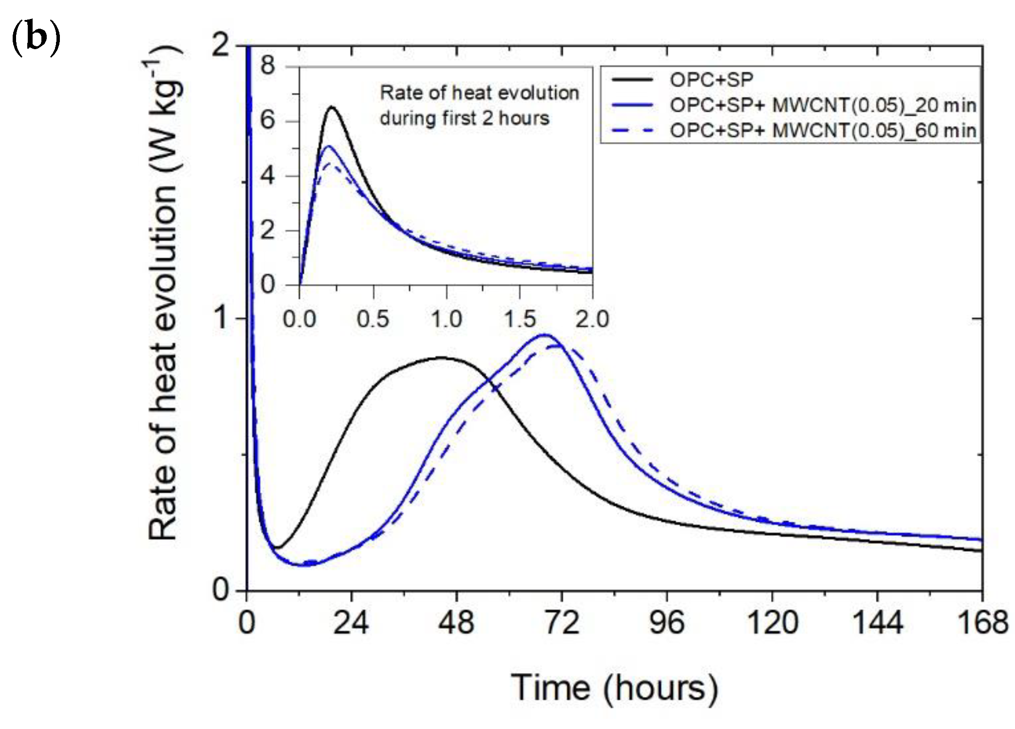 Materials 16 07246 g004b