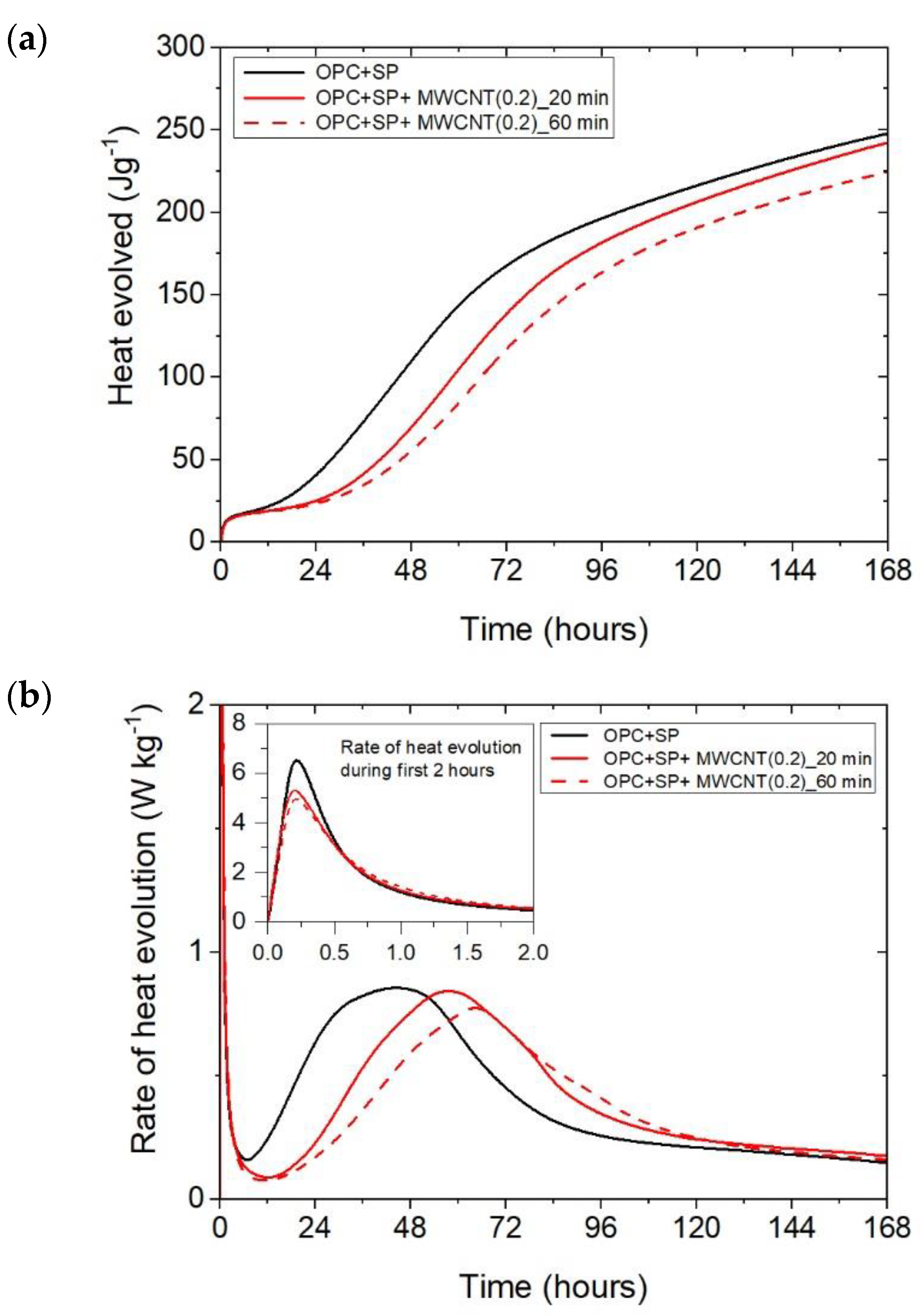 Materials 16 07246 g006