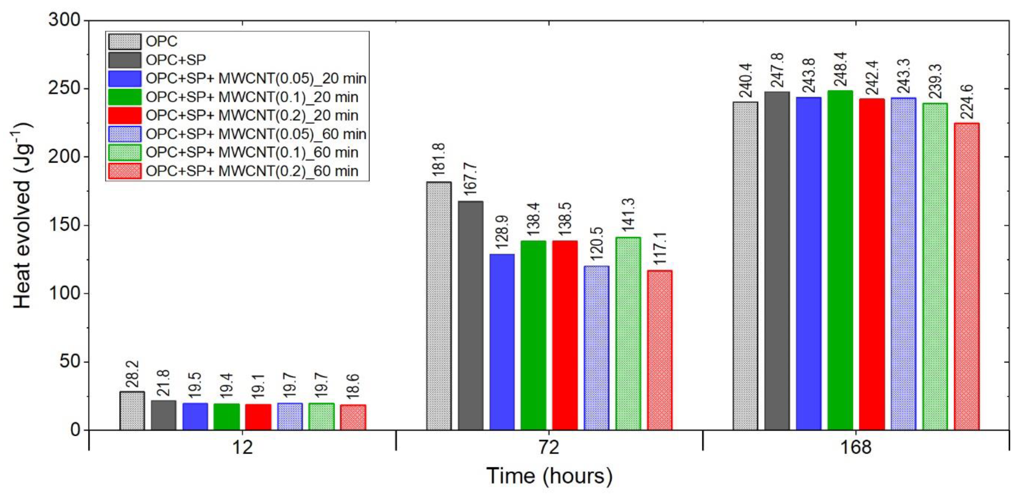 Materials 16 07246 g007