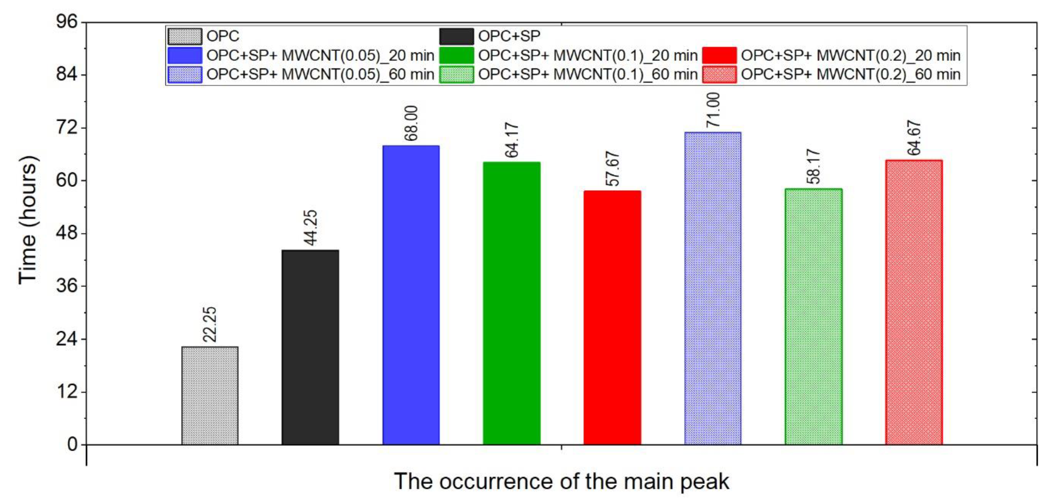Materials 16 07246 g009