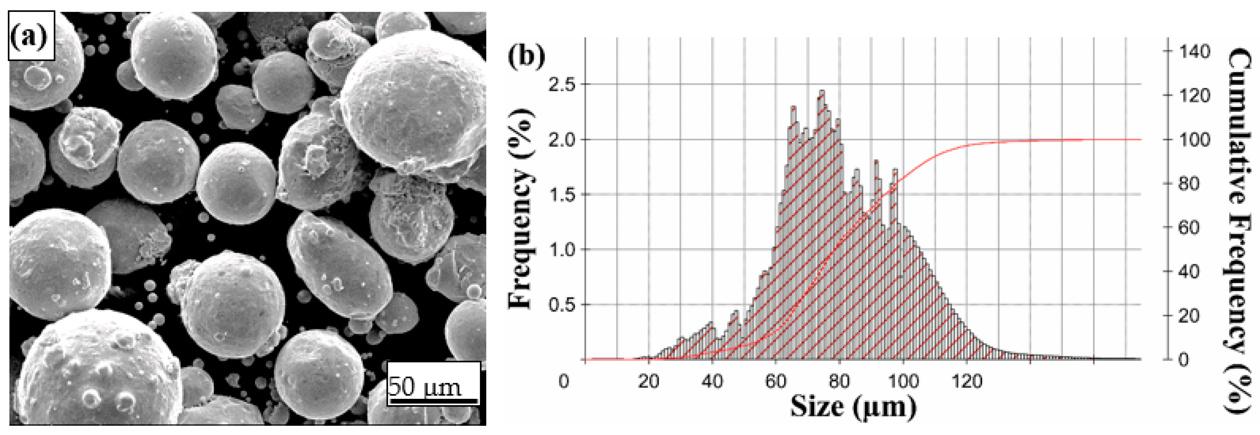 Materials 16 07253 g001