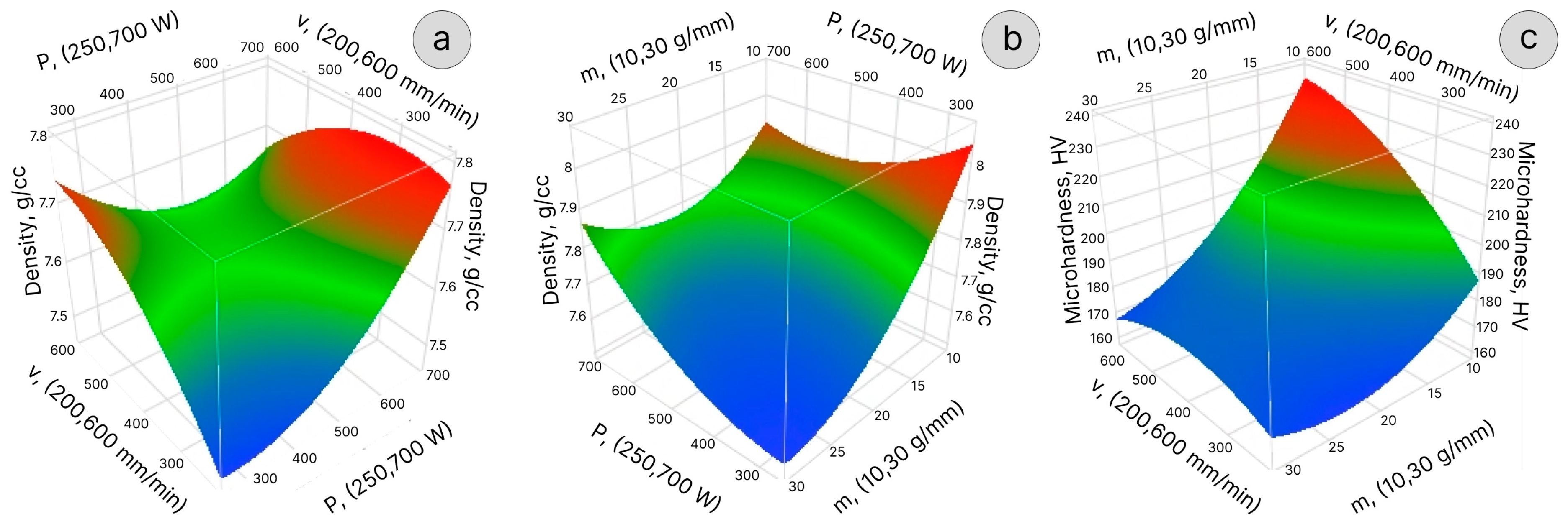 Materials 16 07253 g003