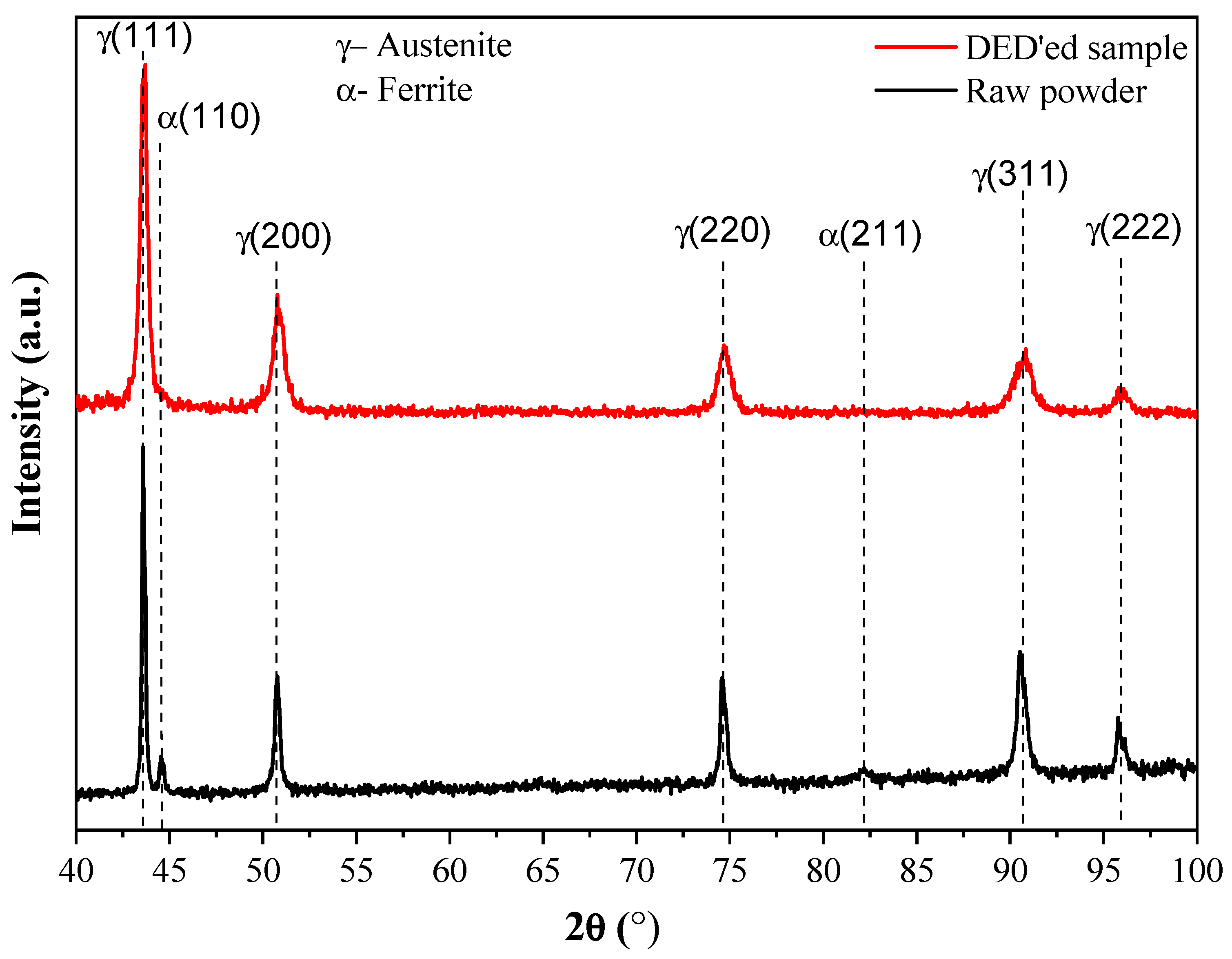 Materials 16 07253 g011