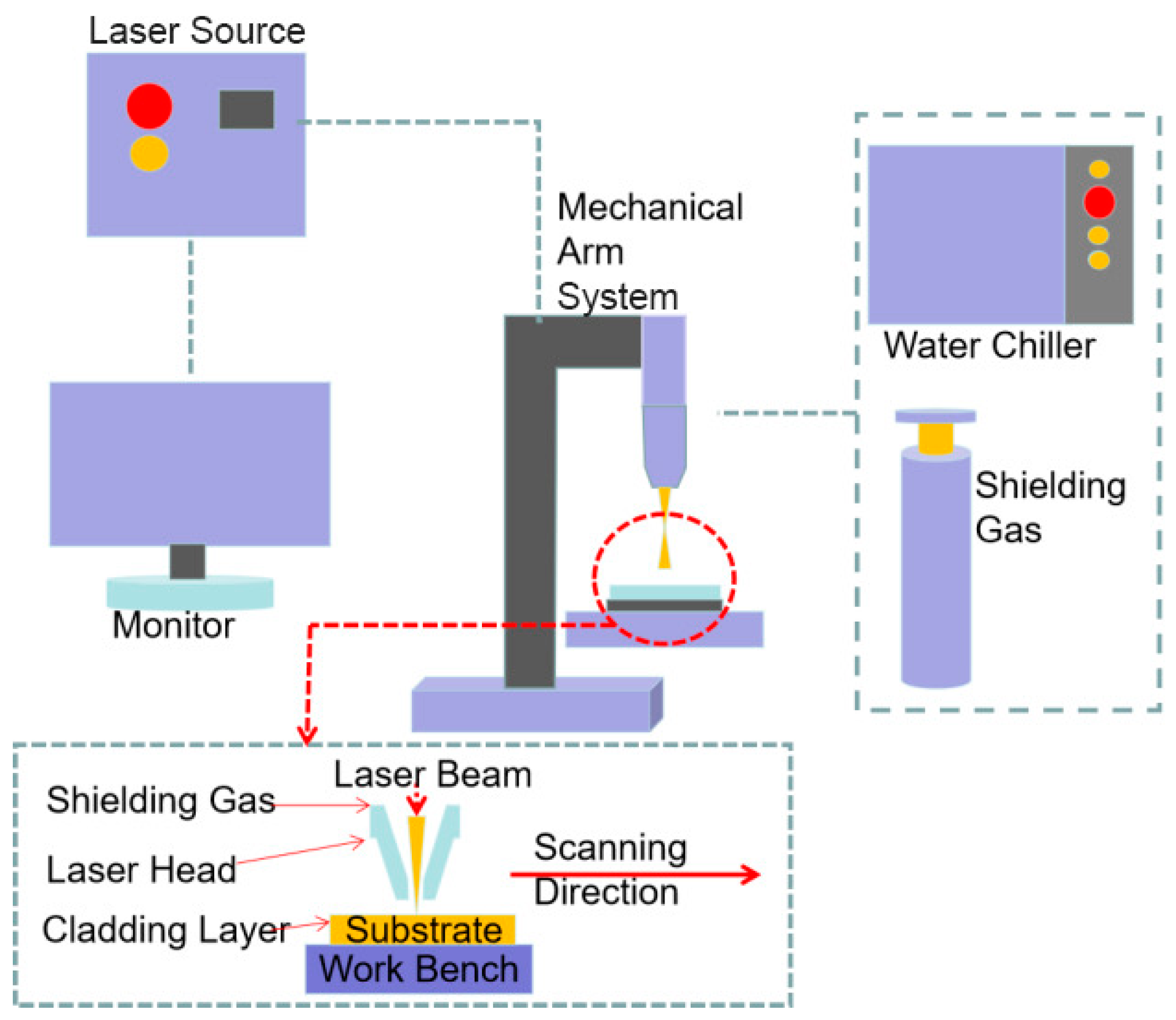 Materials 16 07263 g001