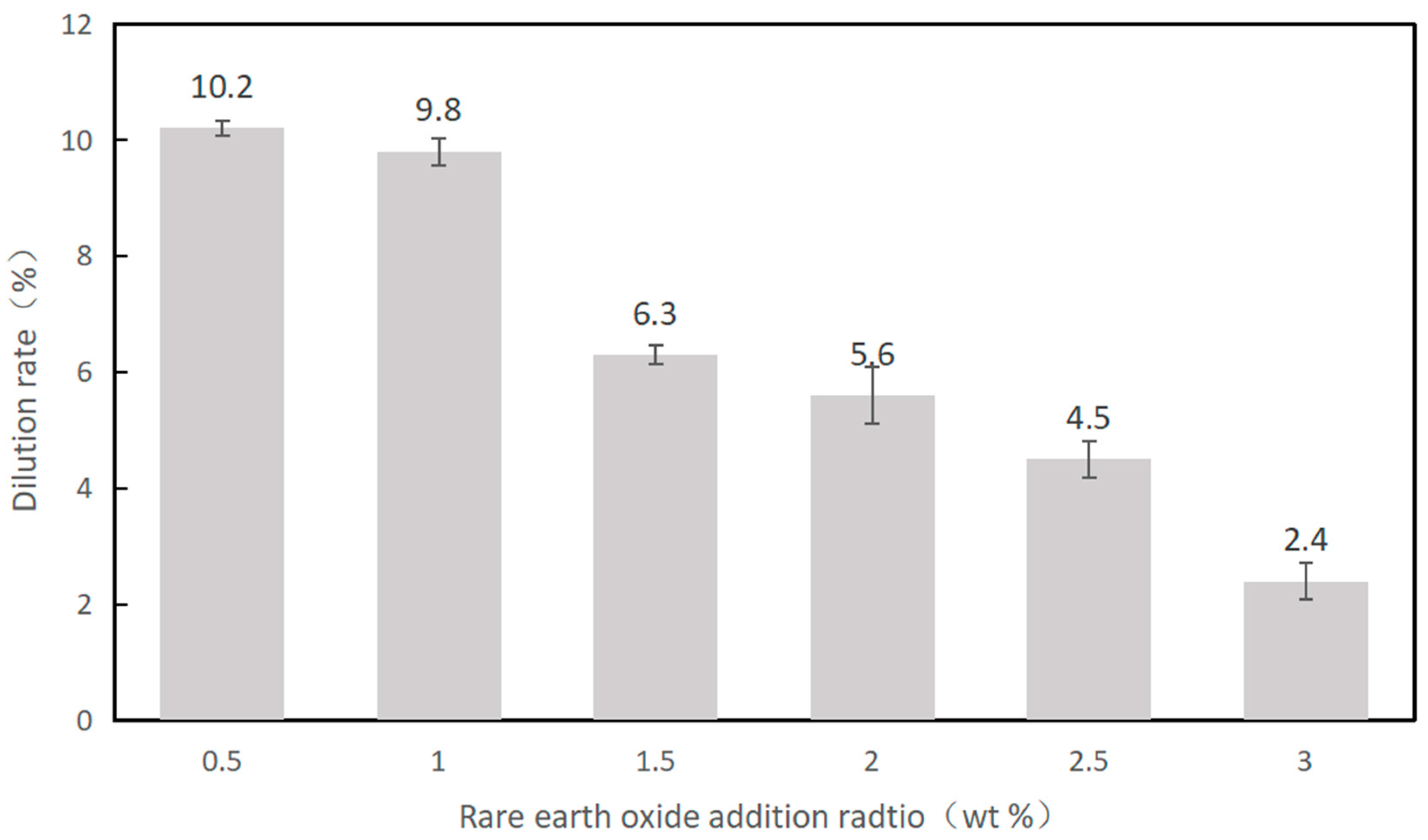 Materials 16 07263 g004