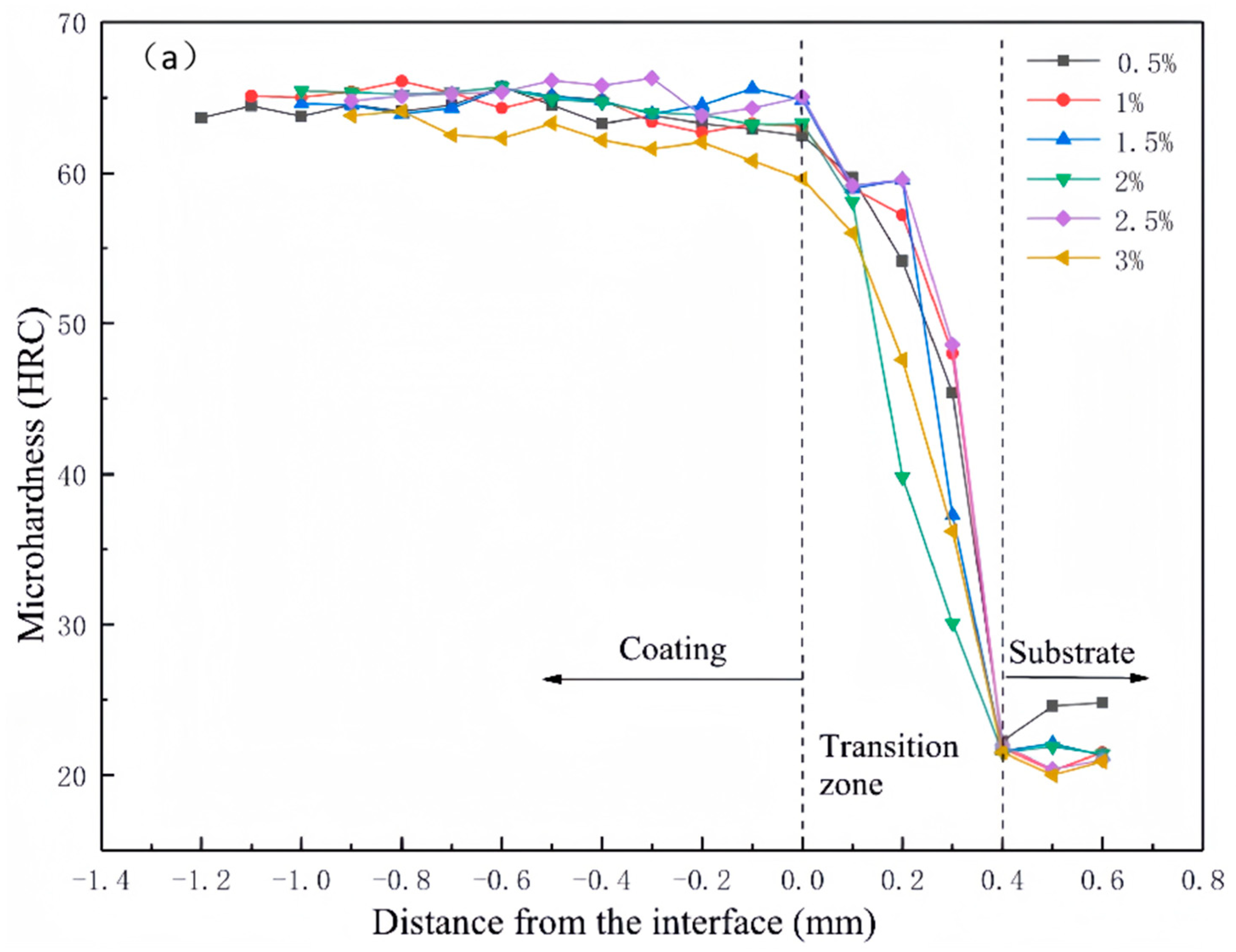 Materials 16 07263 g008a
