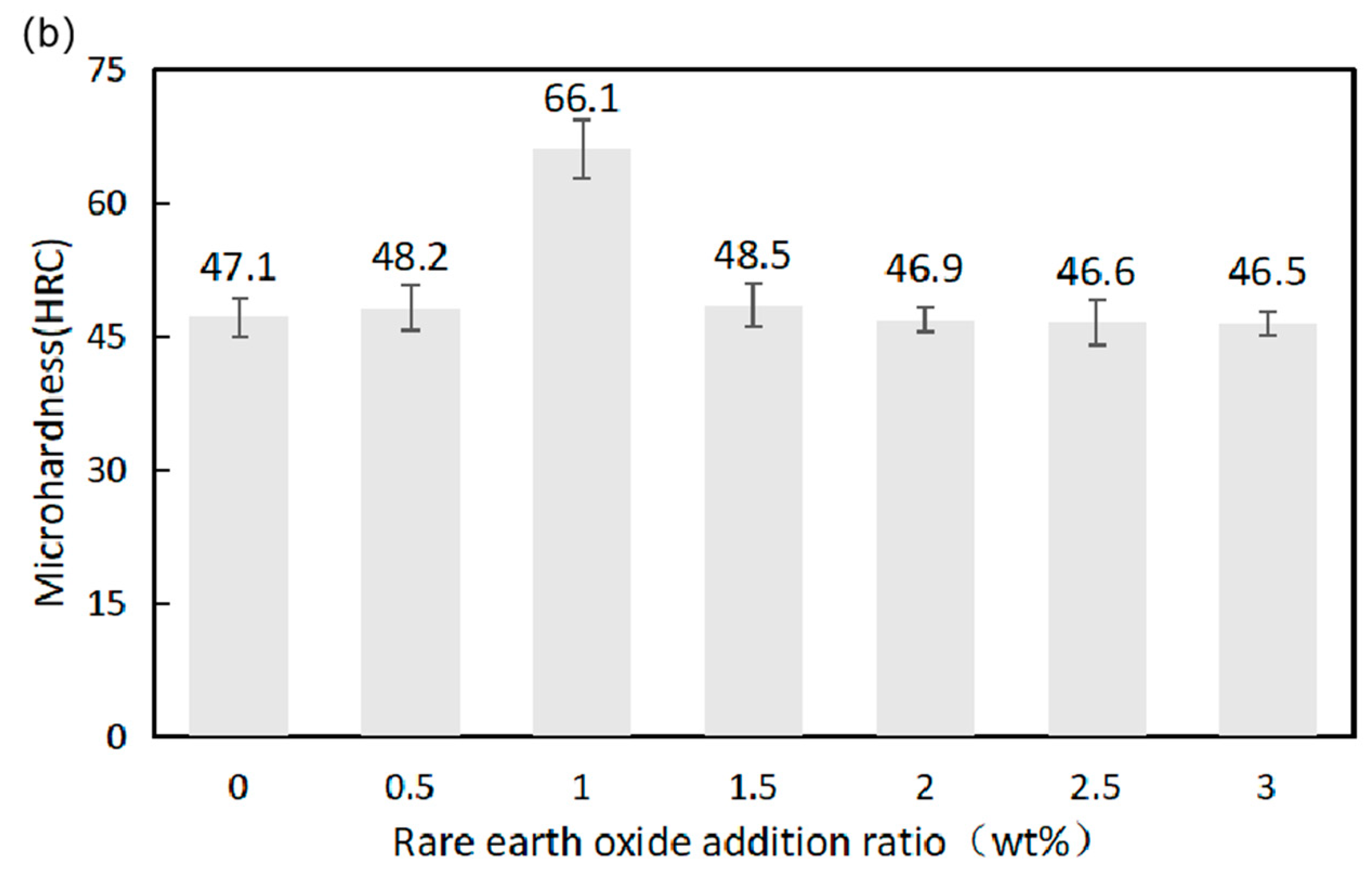 Materials 16 07263 g008b