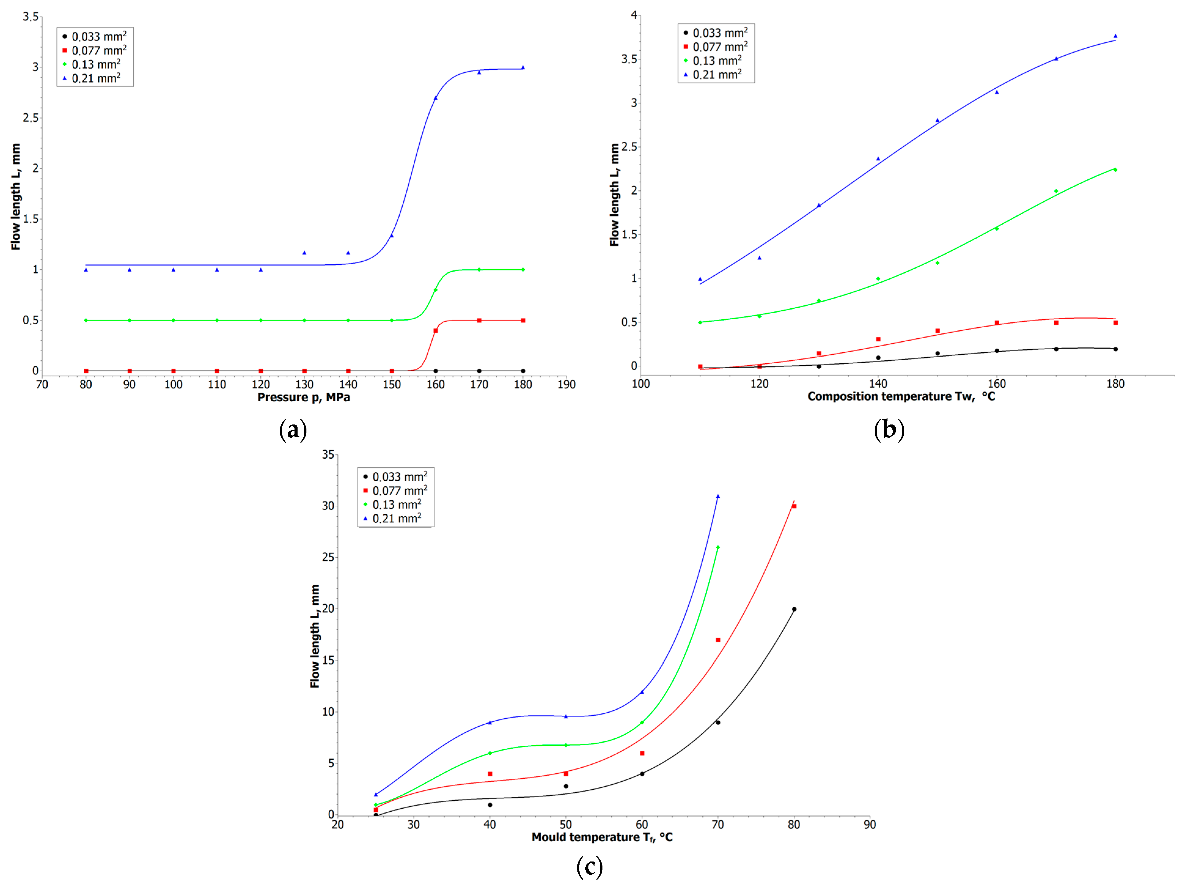Materials 16 07268 g005