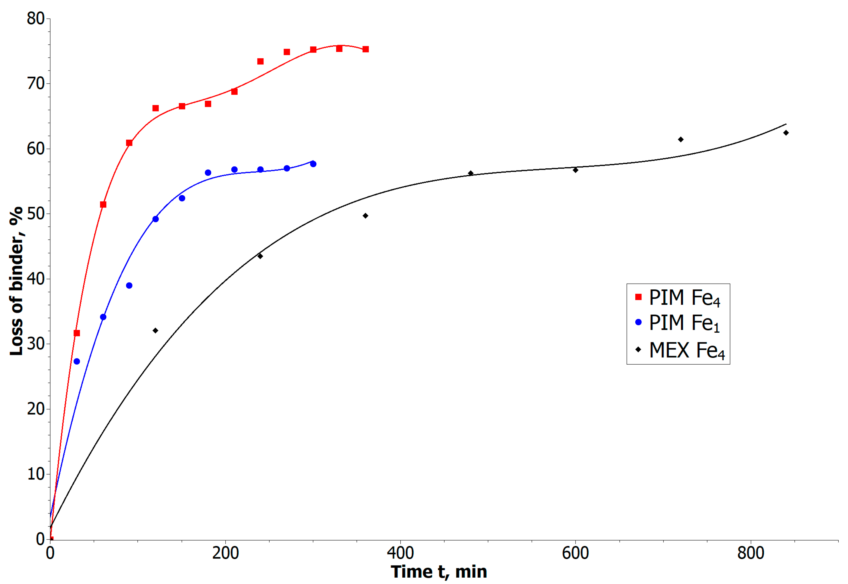 Materials 16 07268 g006