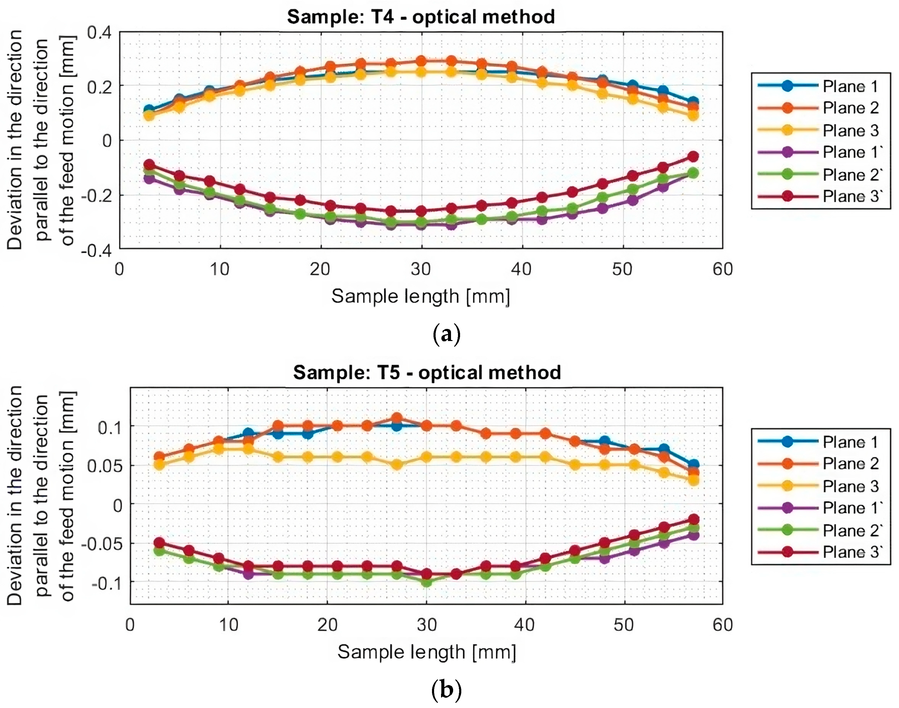 Materials 16 07272 g011a