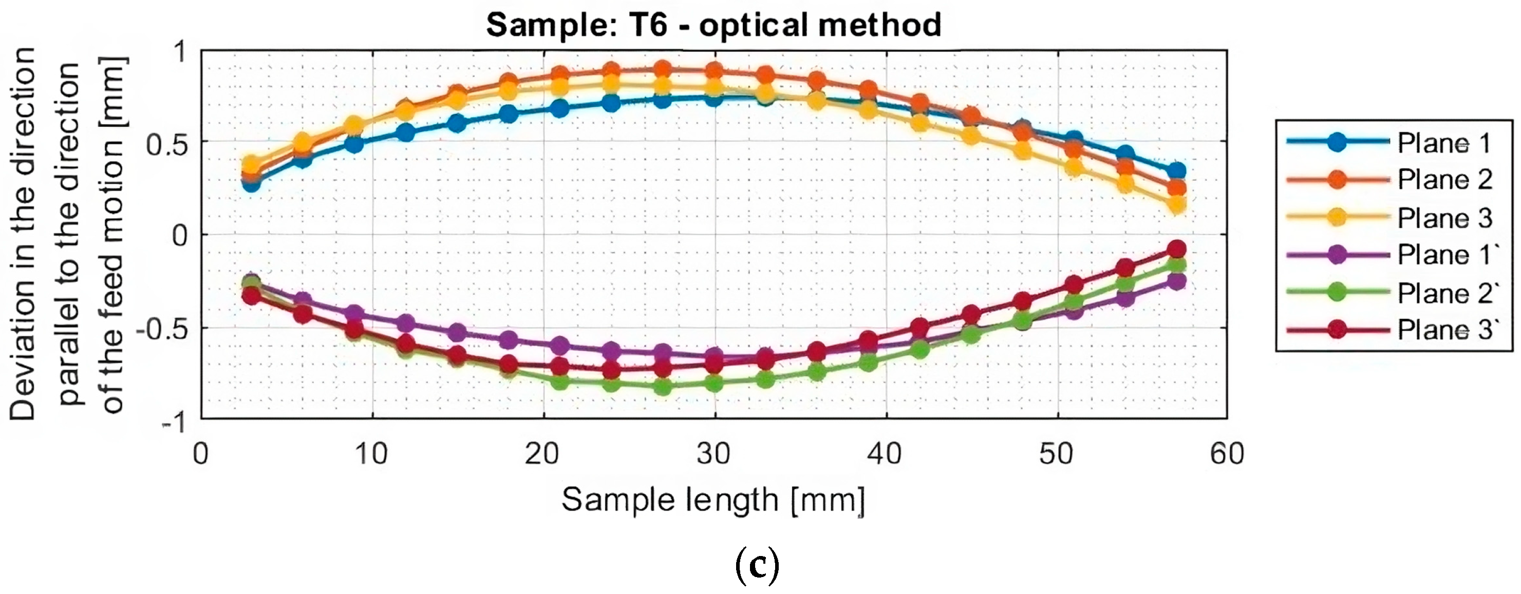 Materials 16 07272 g011b