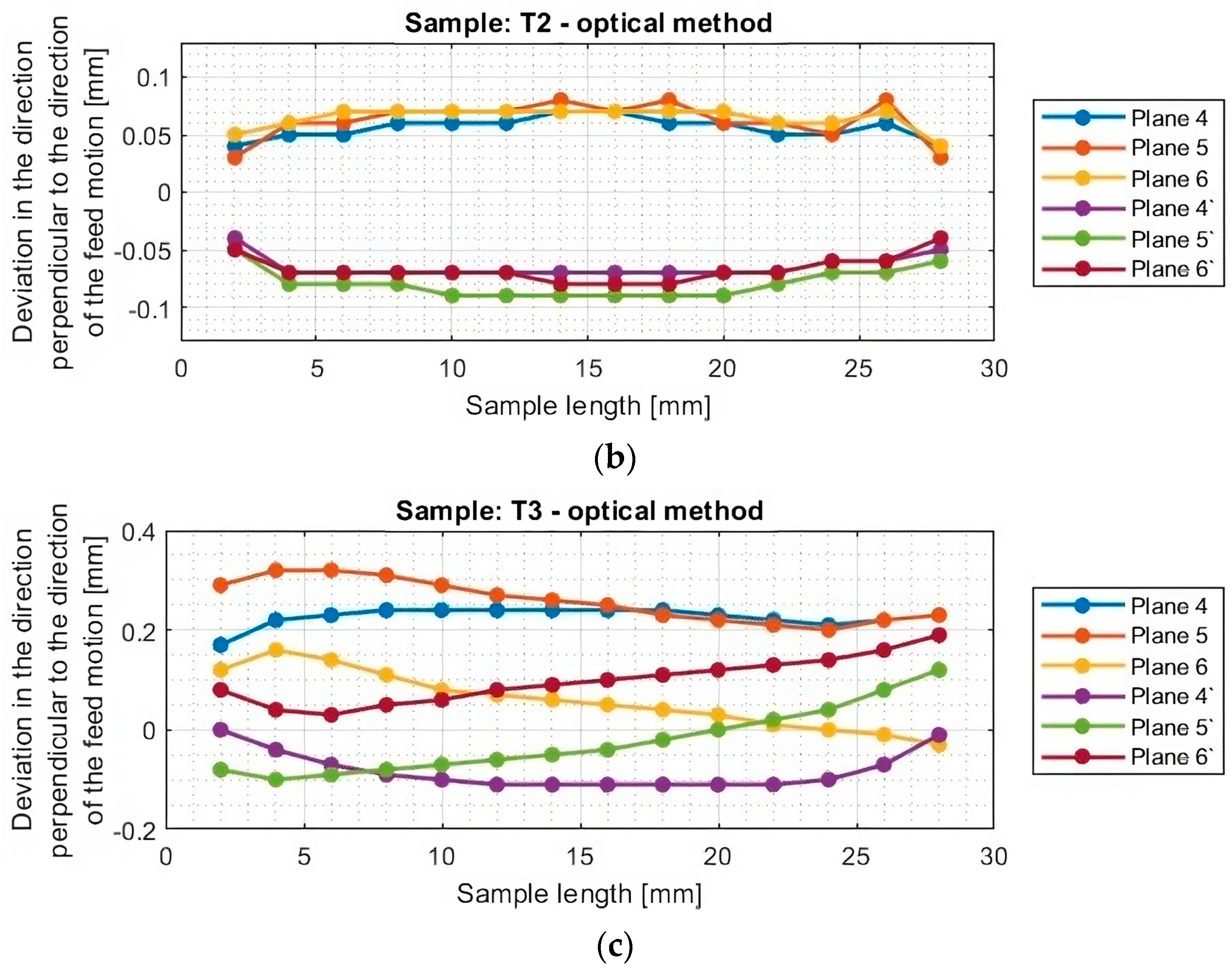 Materials 16 07272 g012b
