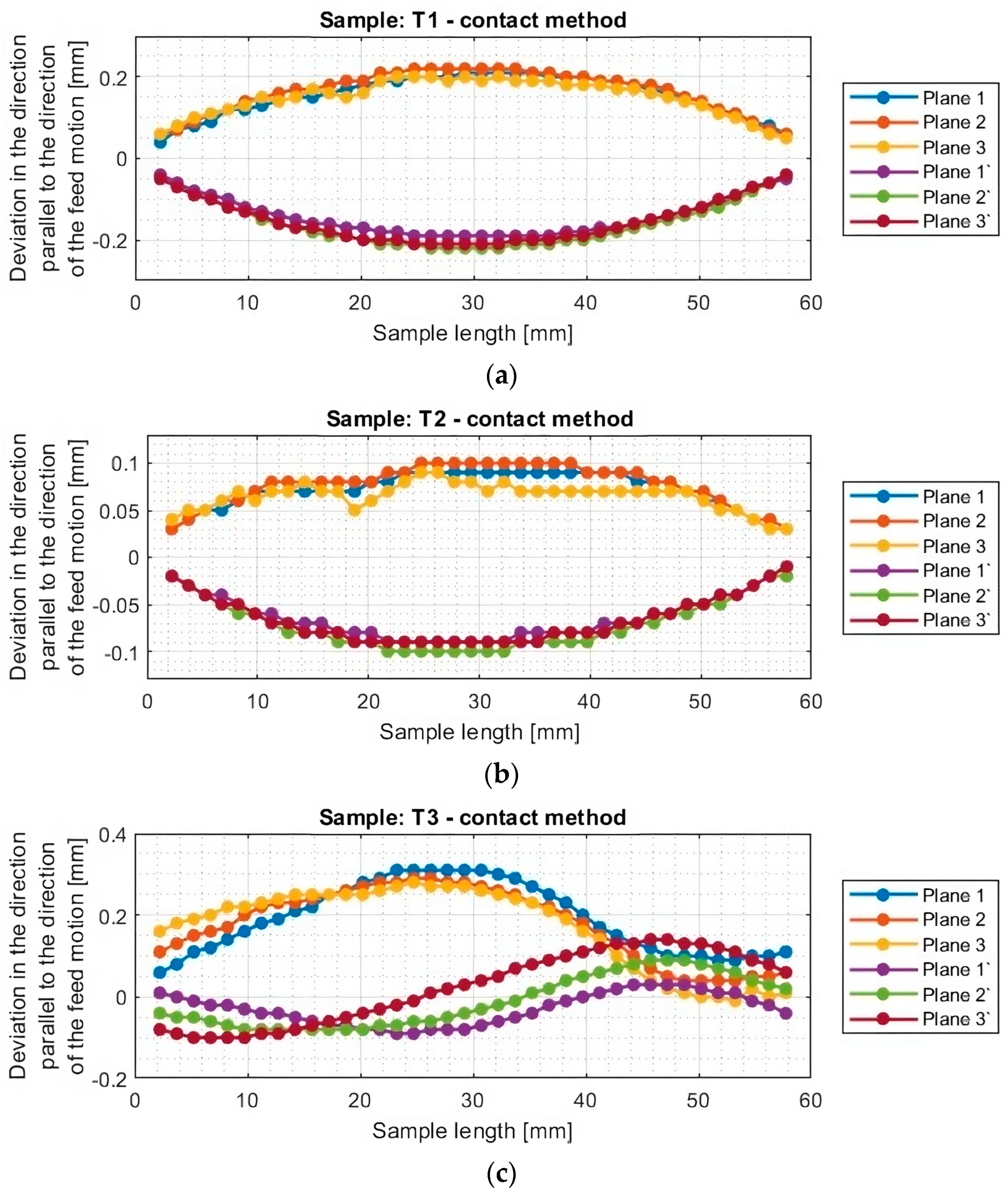 Materials 16 07272 g014
