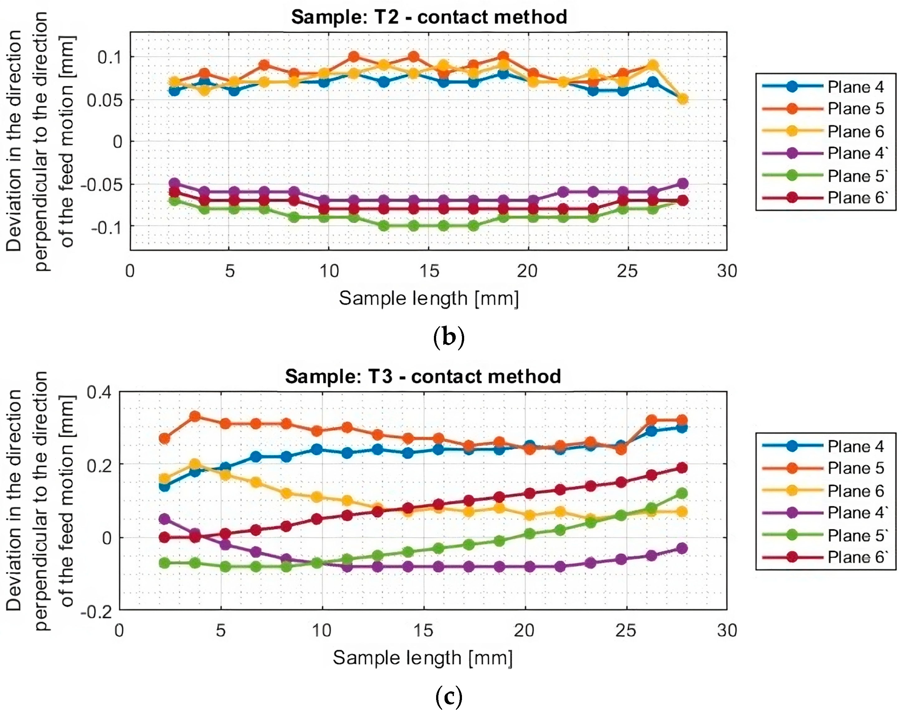 Materials 16 07272 g016b