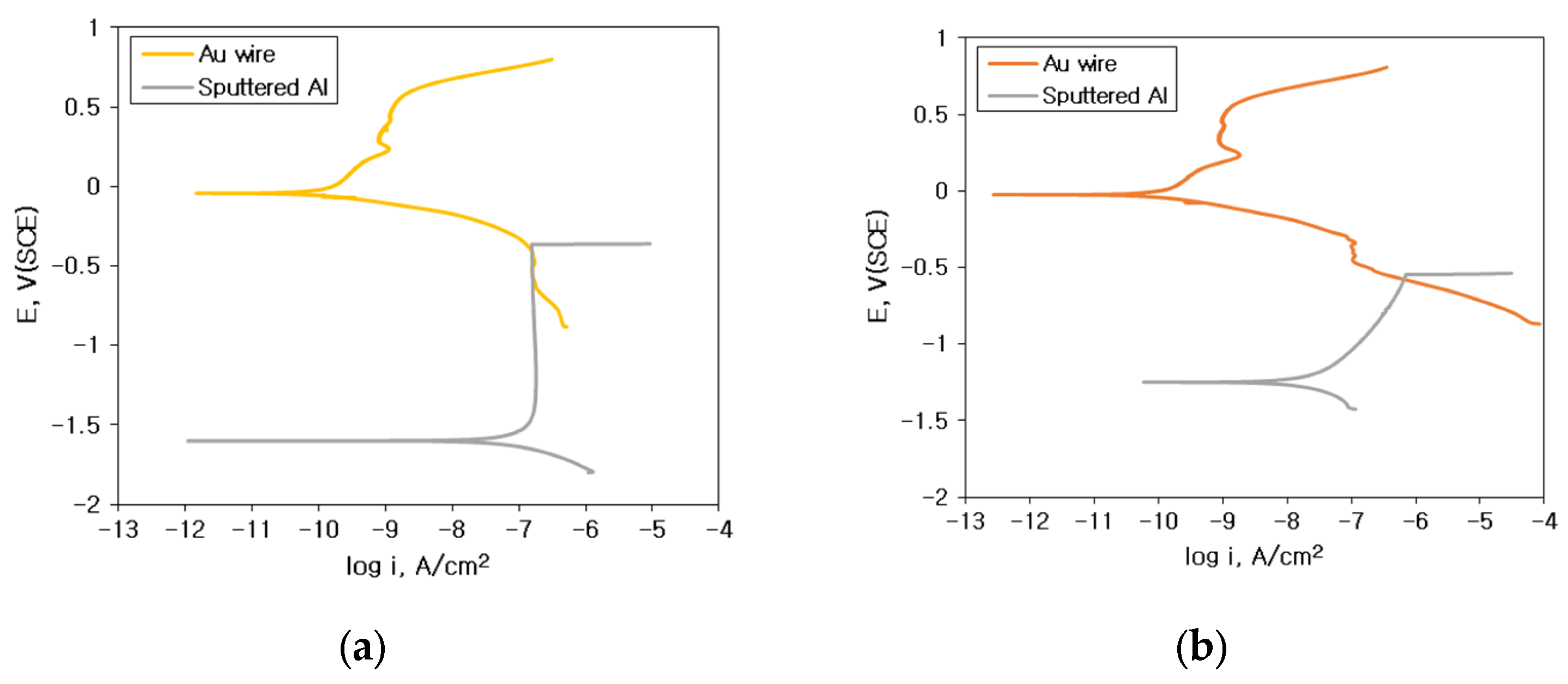 Materials 16 07275 g010a