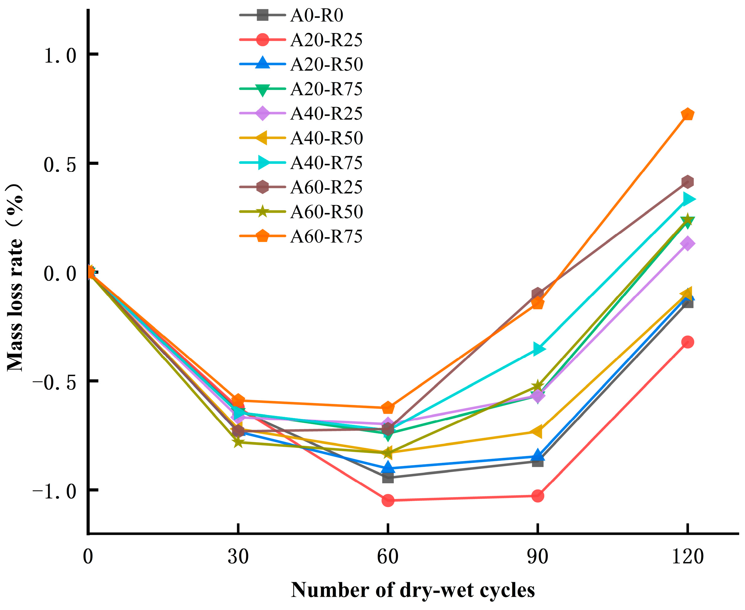 Materials 16 07279 g009