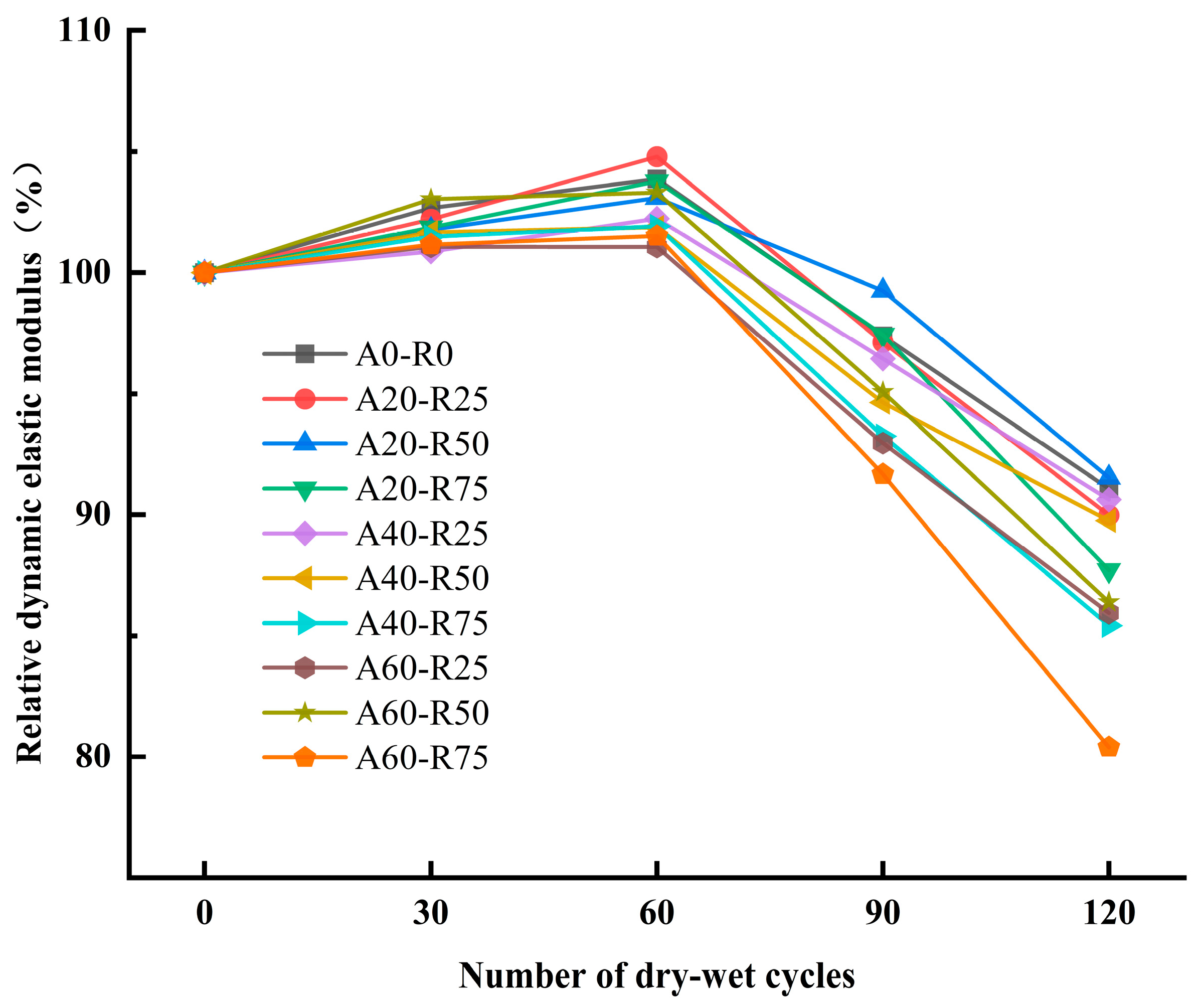 Materials 16 07279 g010