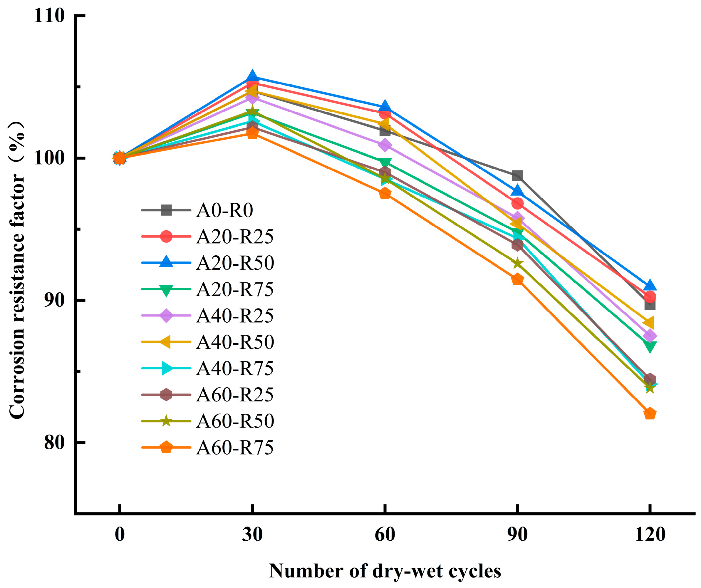 Materials 16 07279 g011