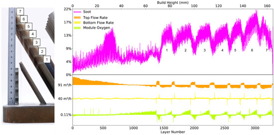 Materials 16 07293 g0a3