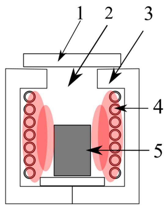 Materials 16 07295 g005