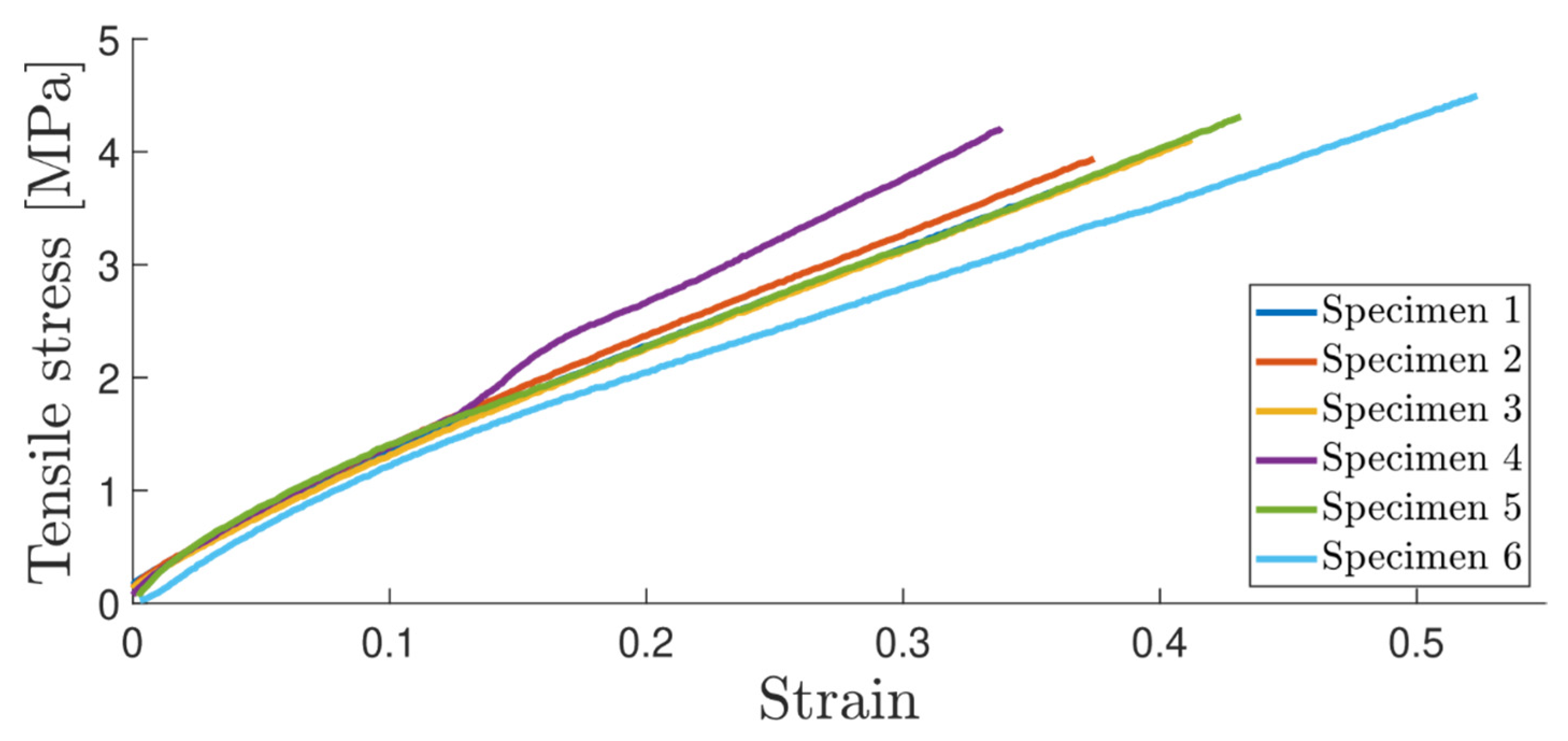Materials 16 07299 g011