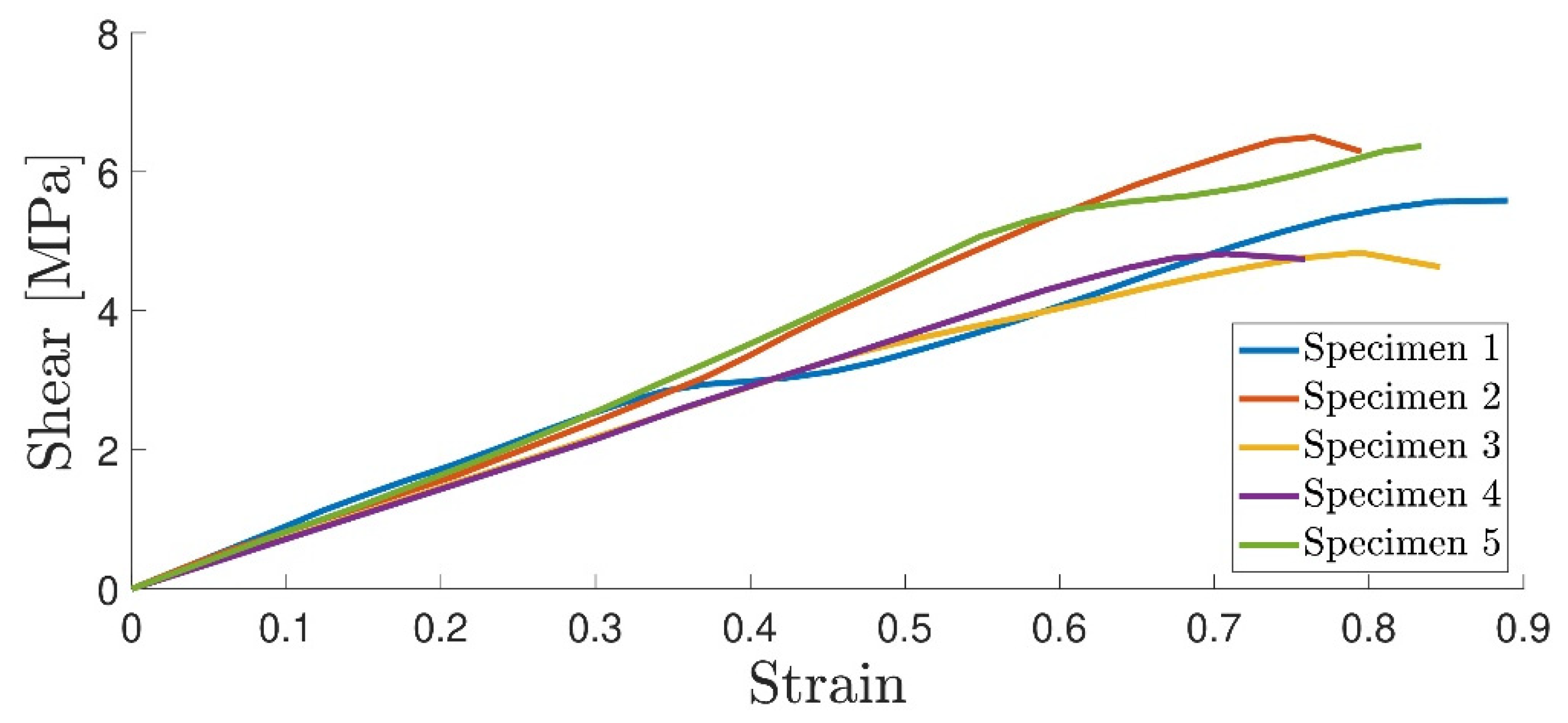 Materials 16 07299 g013