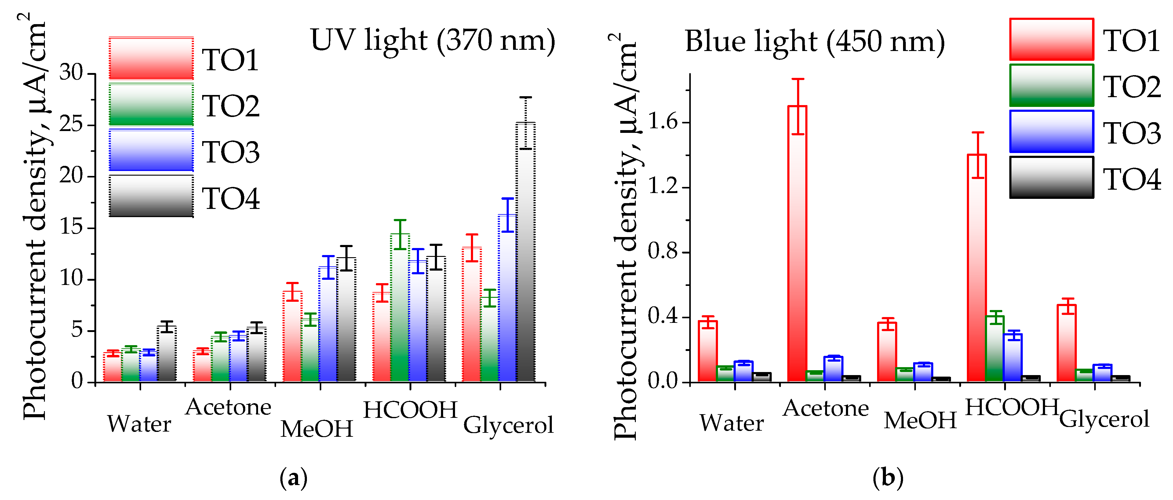 Materials 16 07300 g004