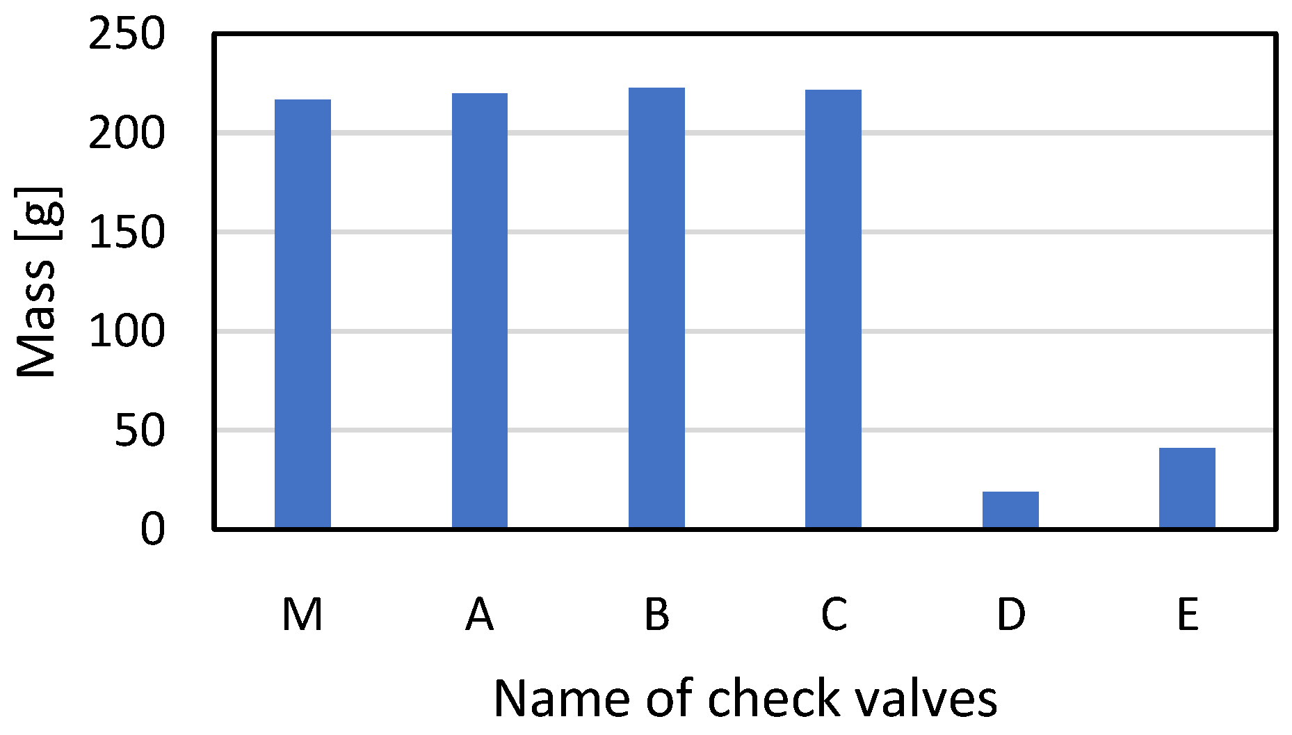 Materials 16 07302 g007