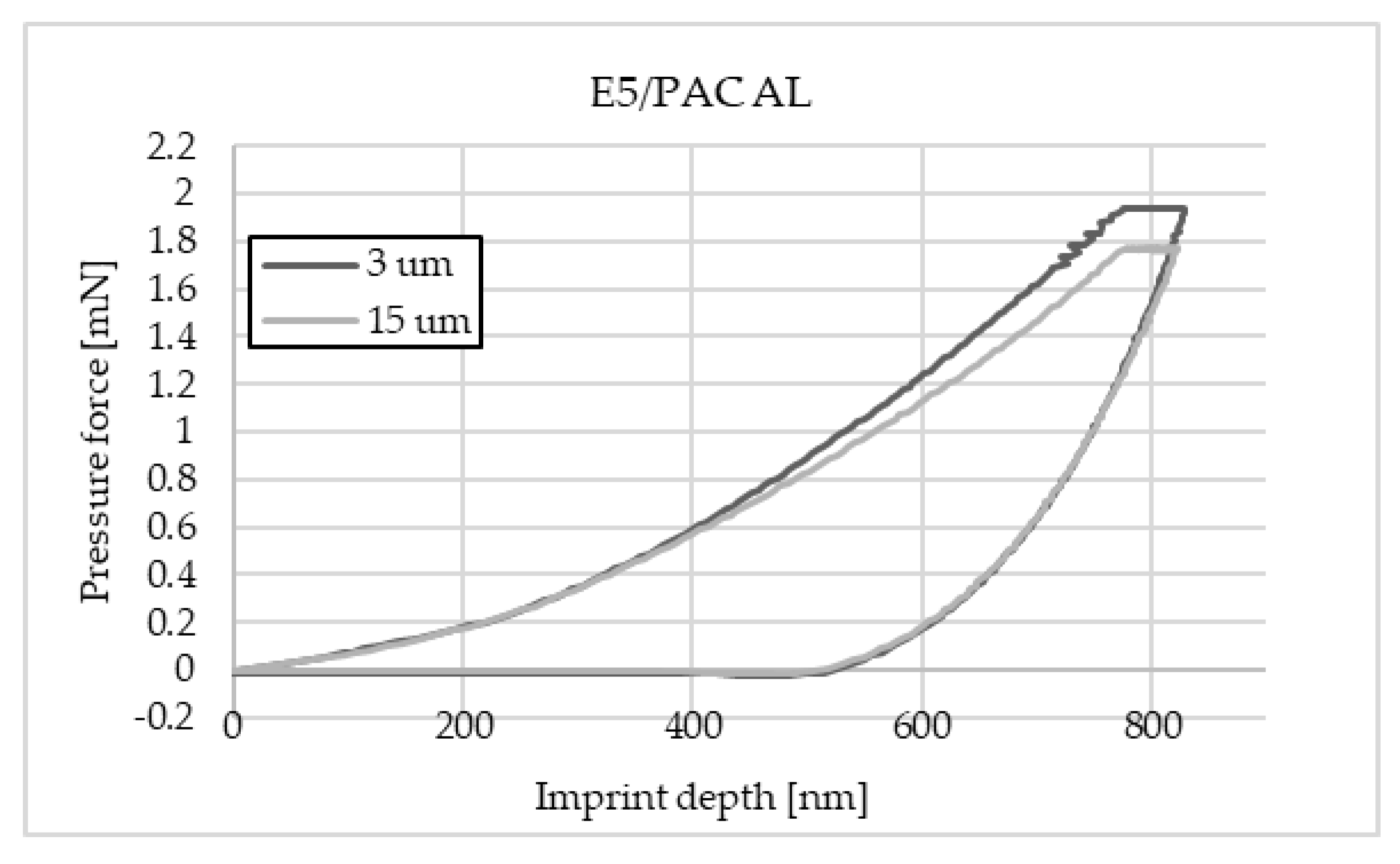 Materials 16 07303 g004