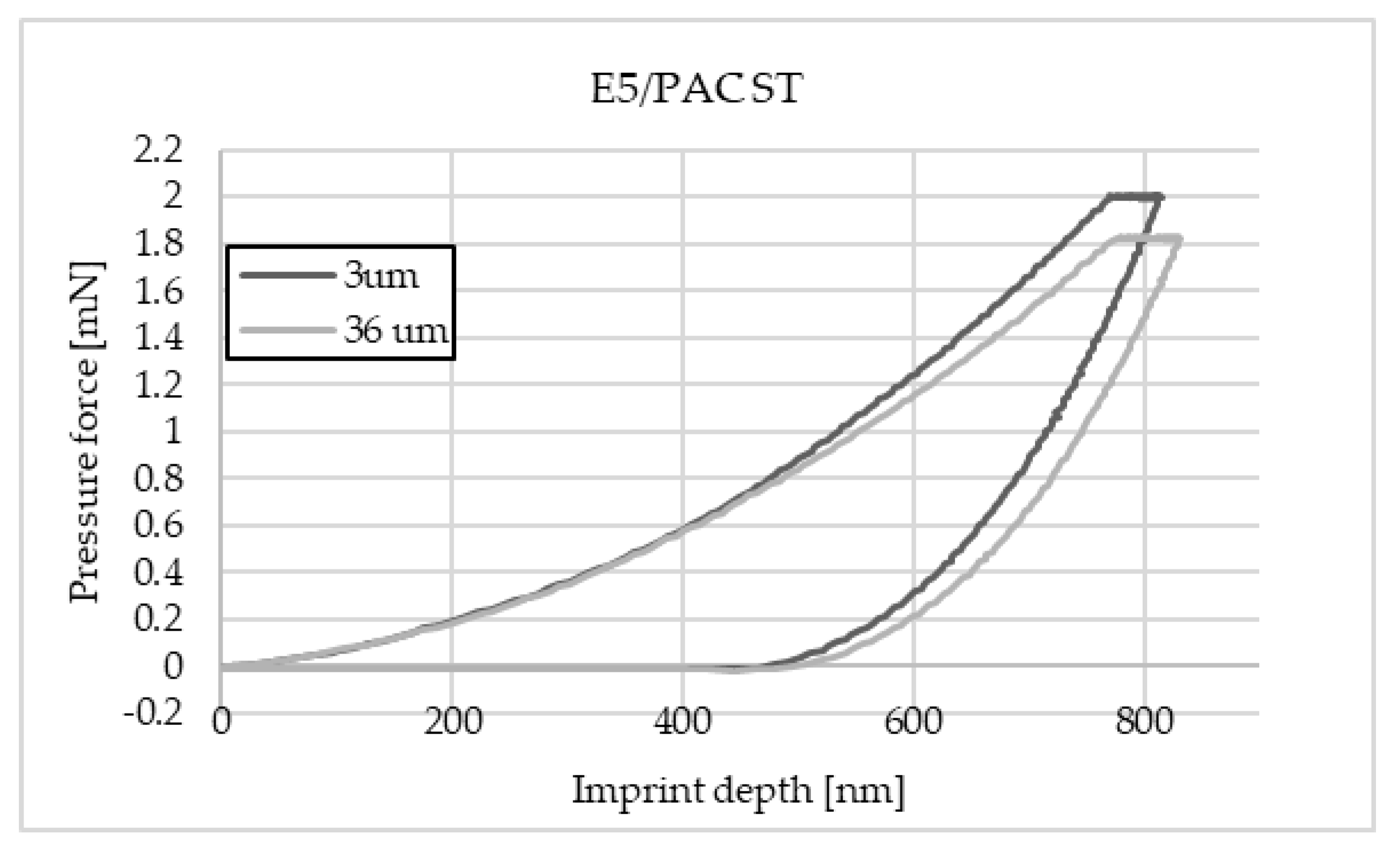 Materials 16 07303 g005