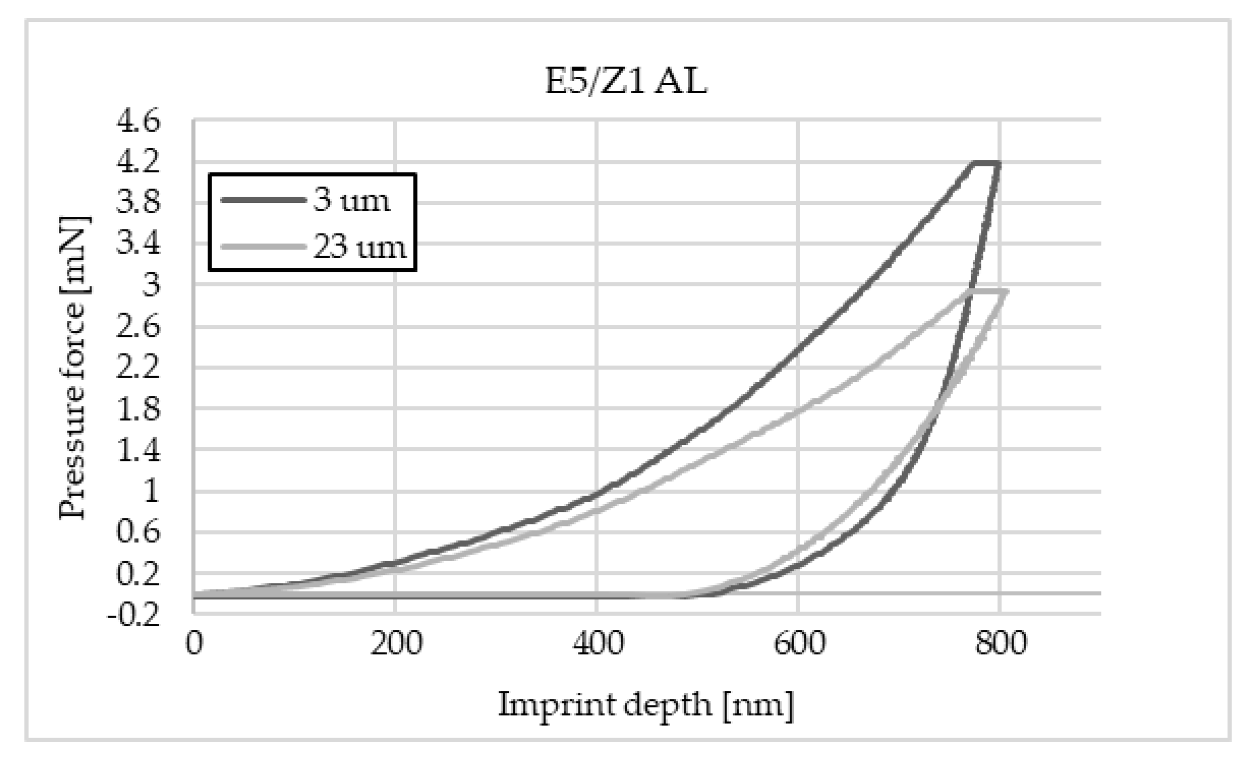 Materials 16 07303 g006