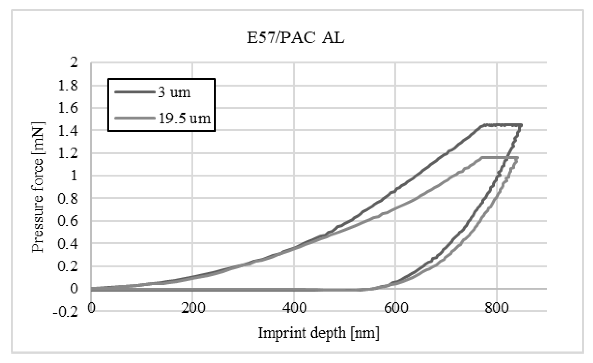 Materials 16 07303 g008