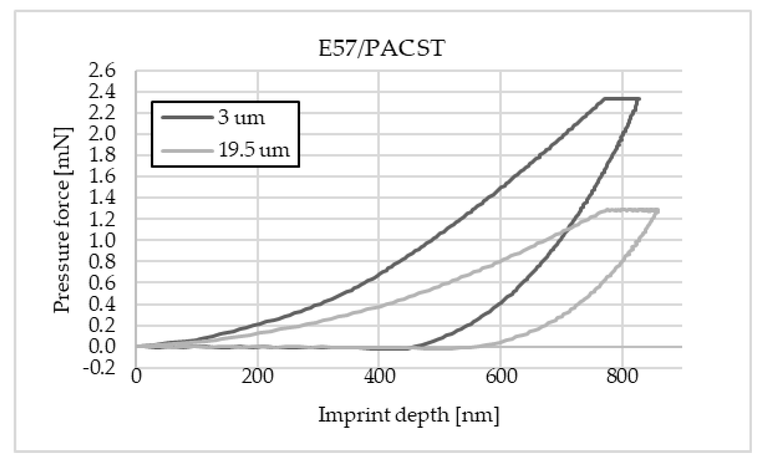 Materials 16 07303 g009