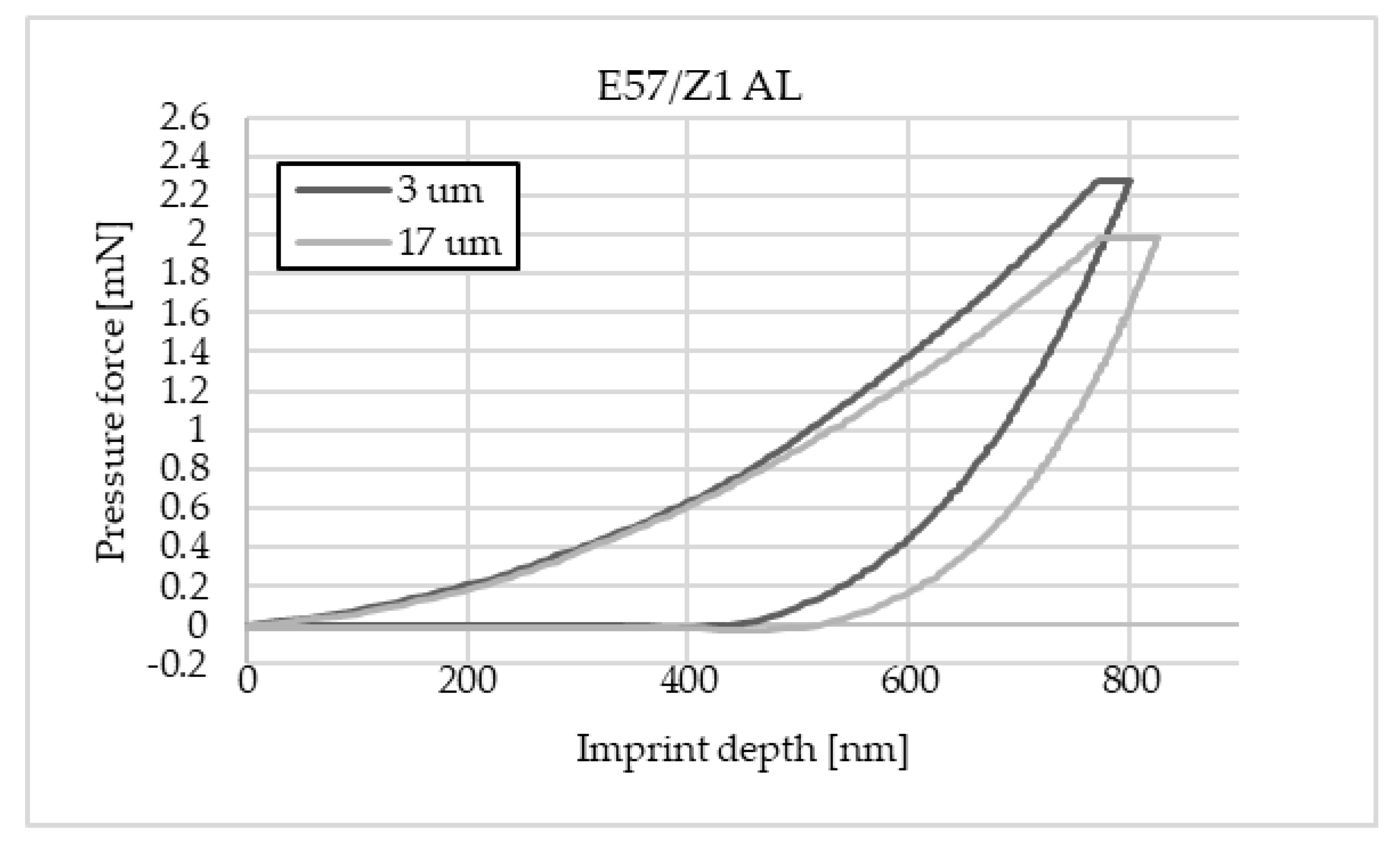 Materials 16 07303 g010