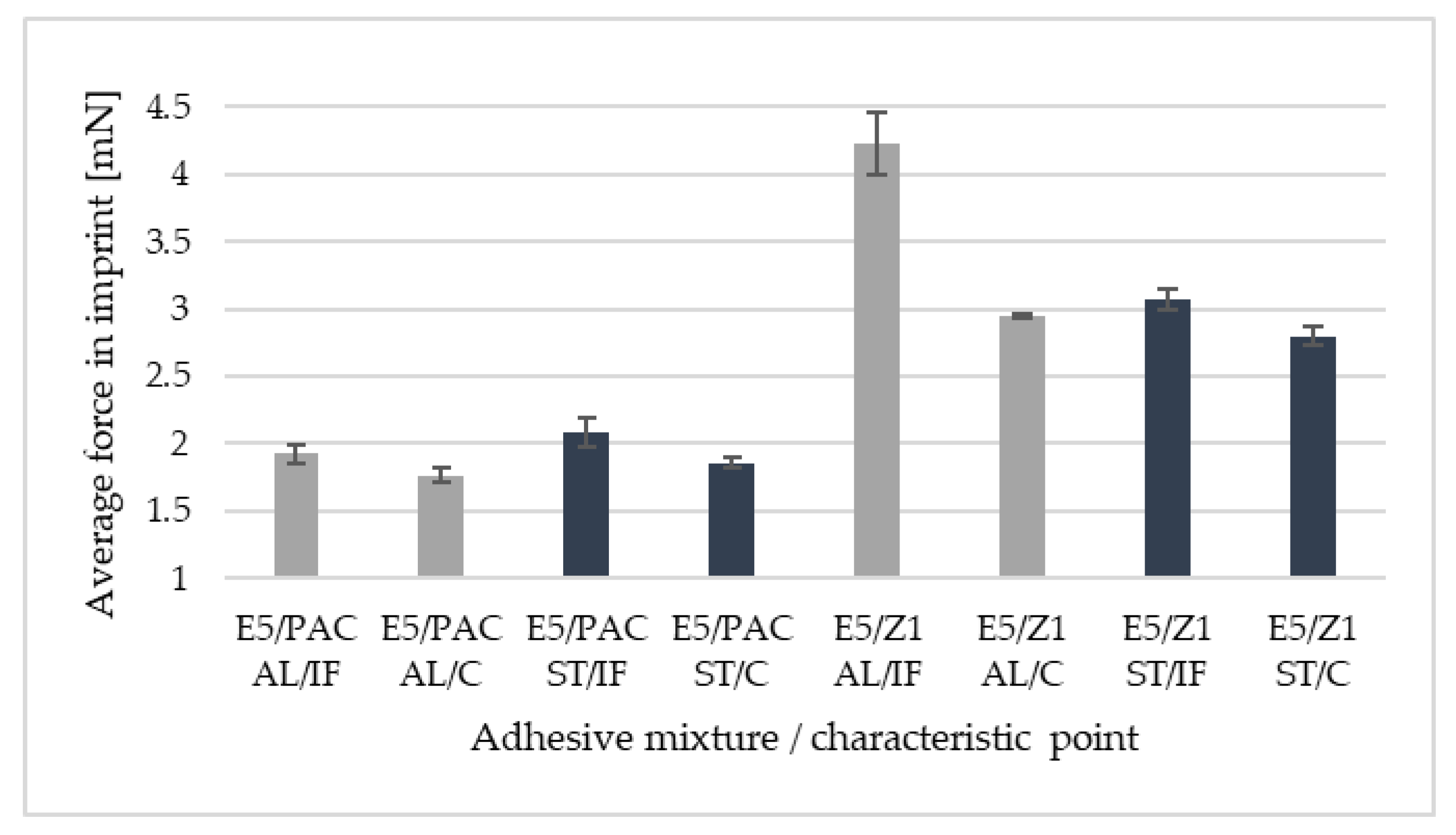 Materials 16 07303 g012
