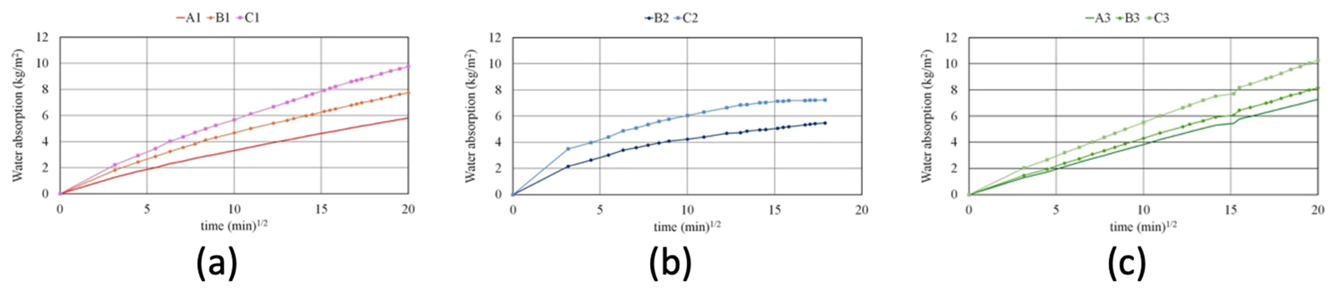 Materials 16 07304 g004