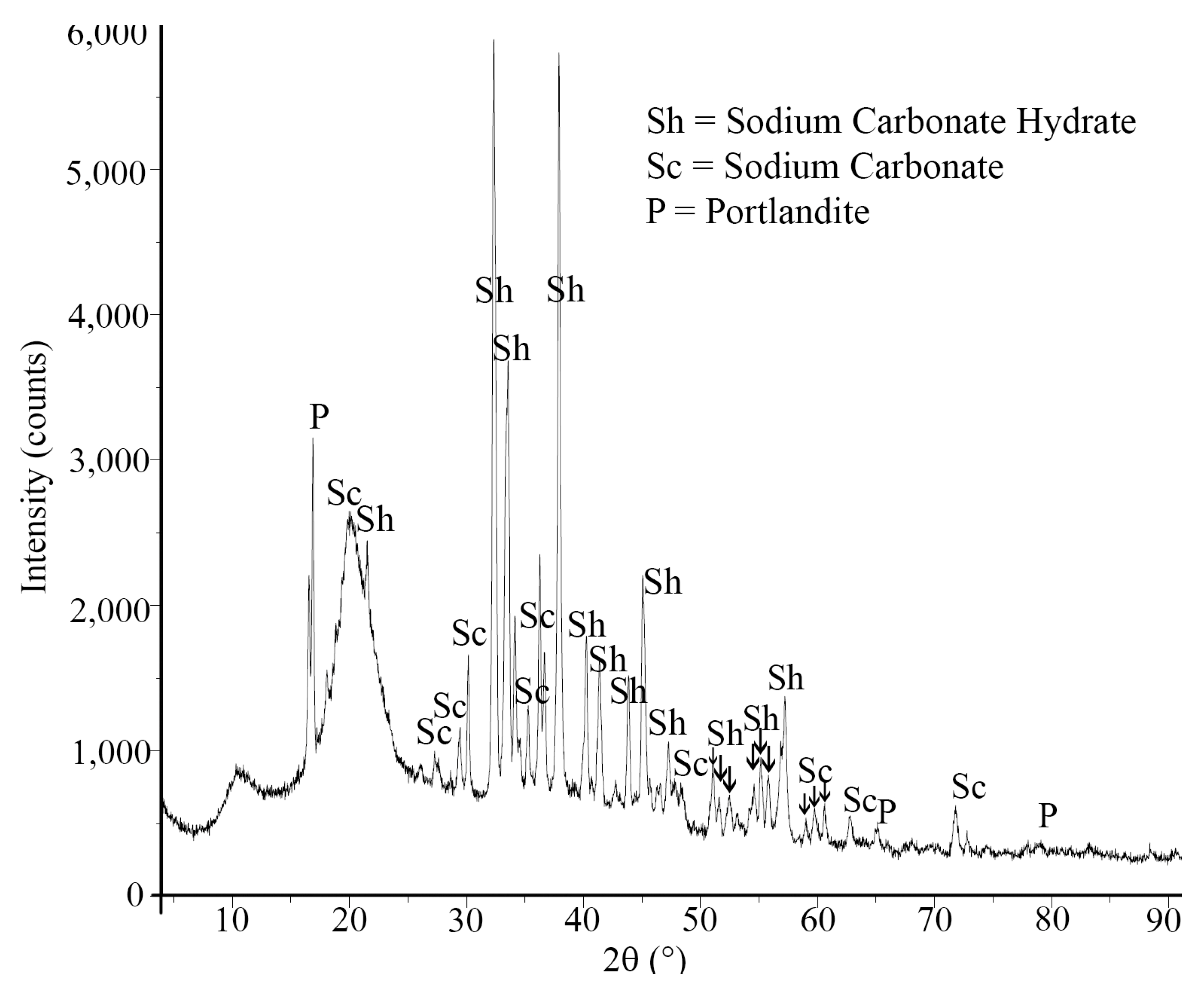 Materials 16 07304 g007