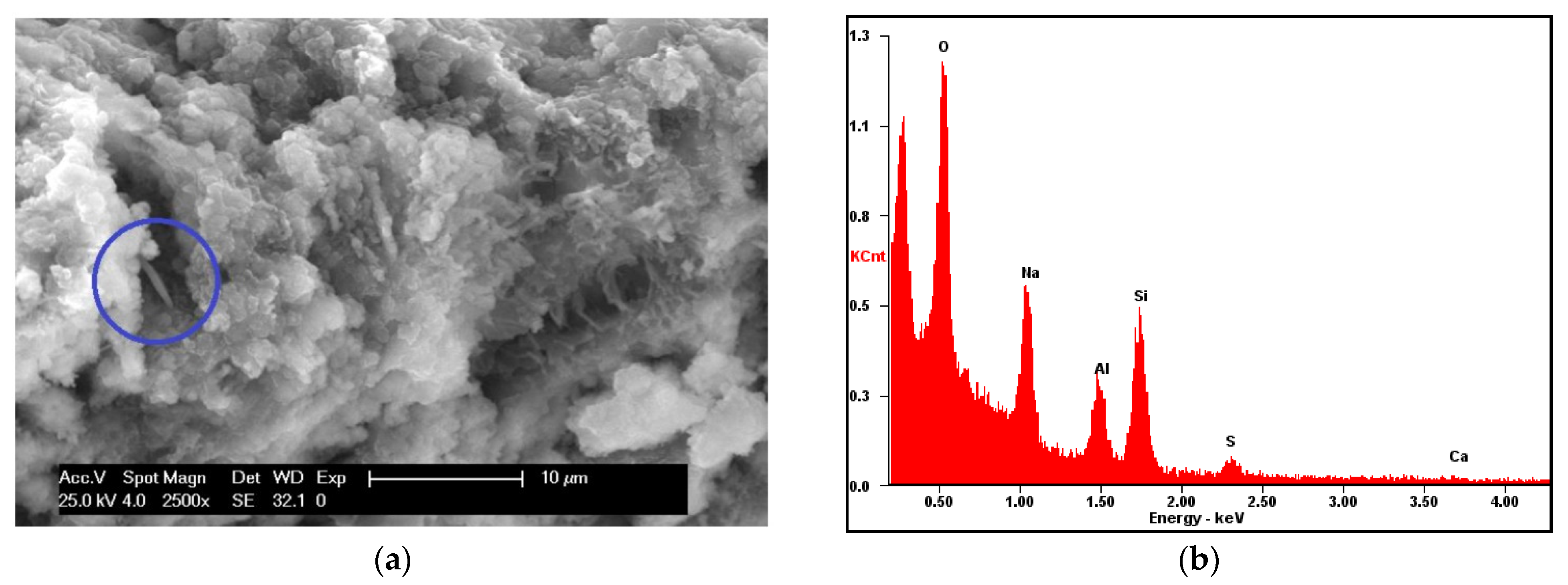 Materials 16 07304 g009