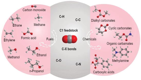 Materials 16 07309 g001