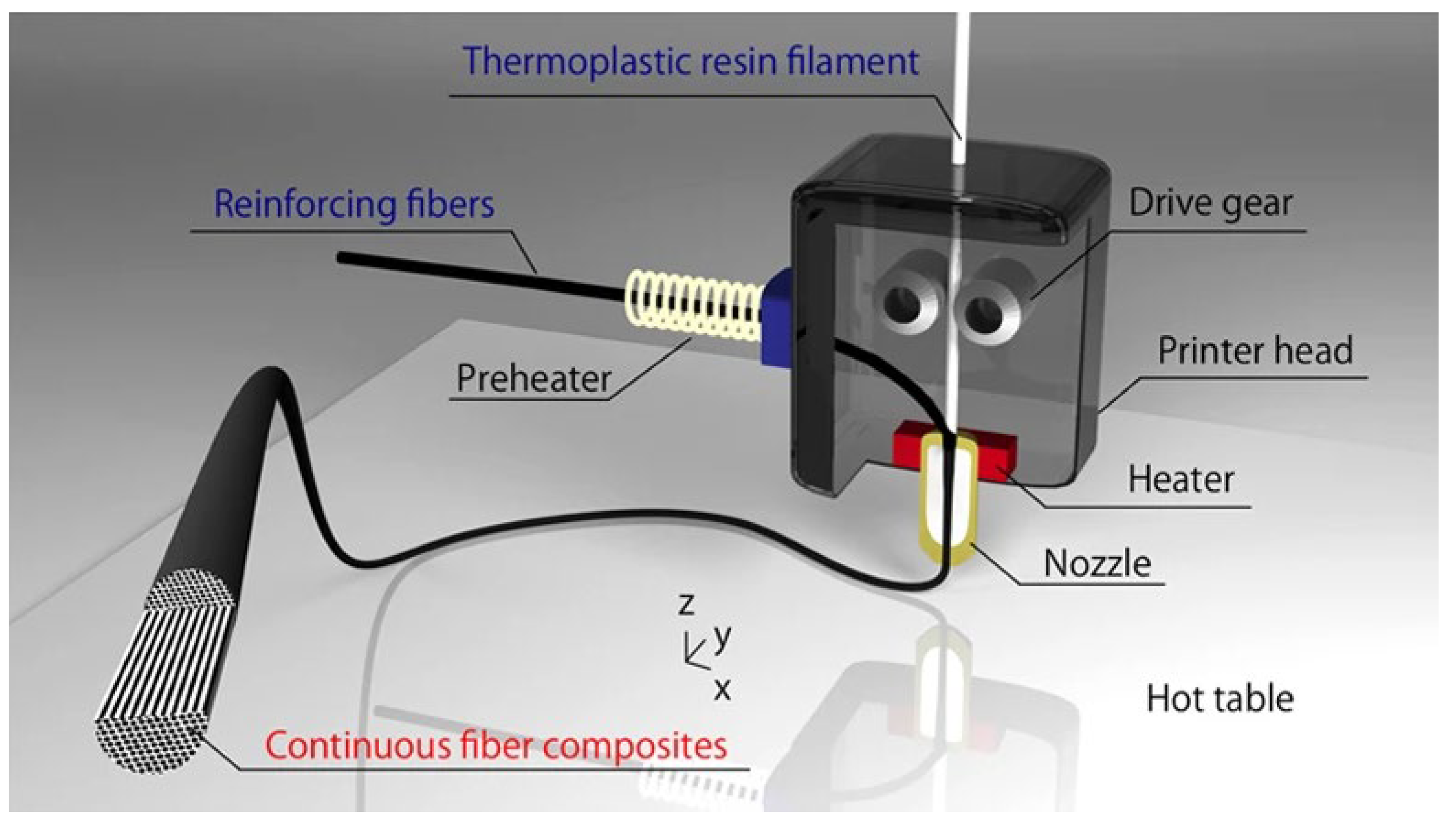 Materials 16 07311 g001