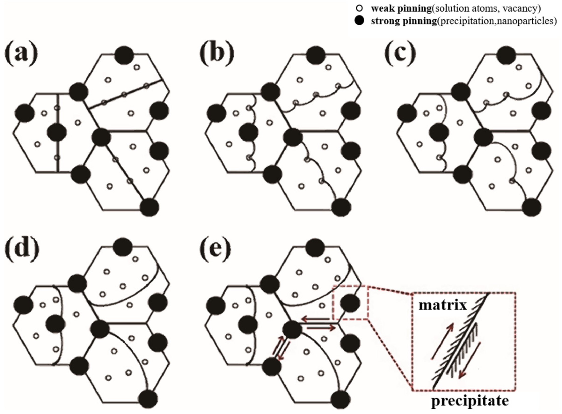 Materials 16 07318 g003