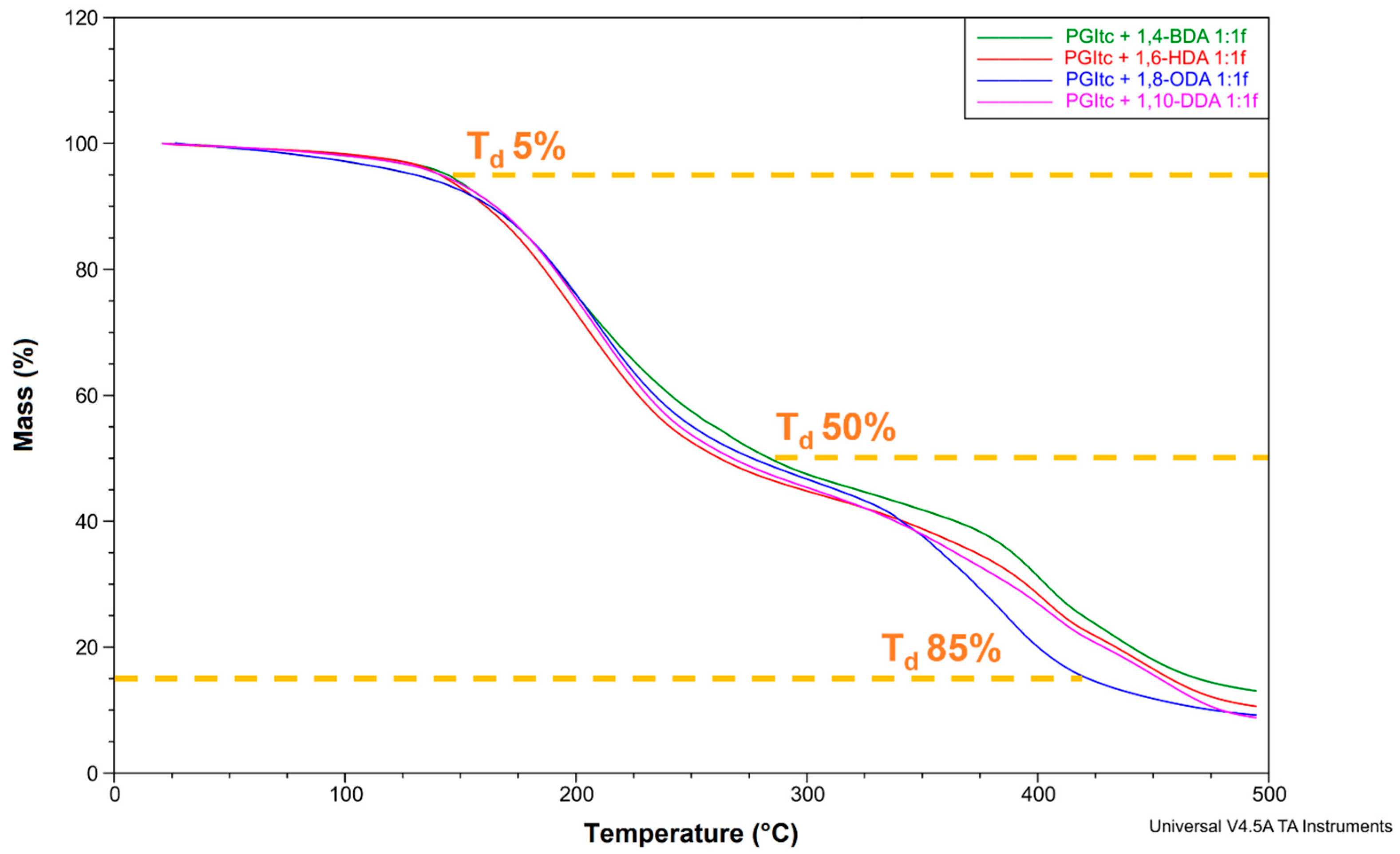 Materials 16 07319 g016