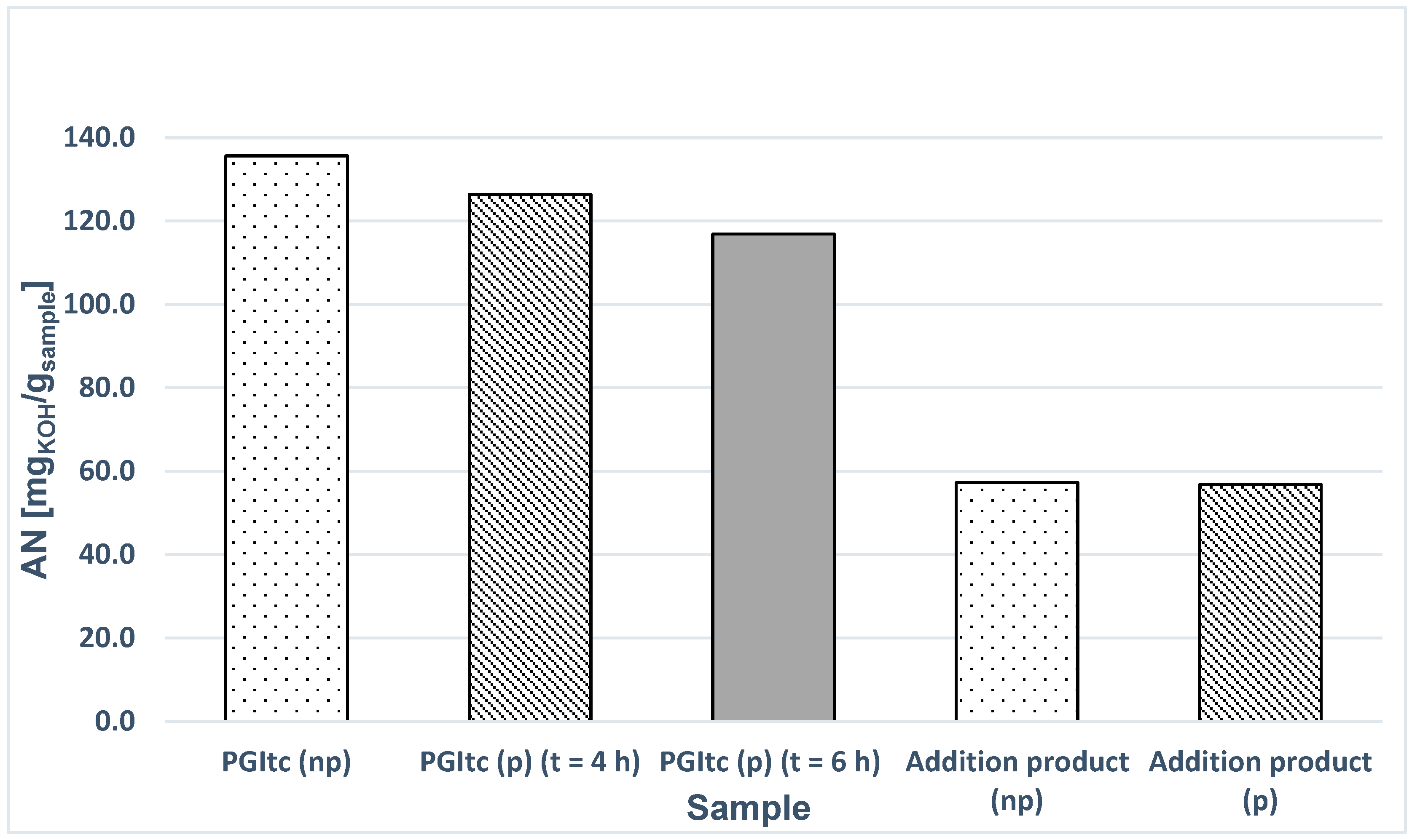 Materials 16 07319 g018