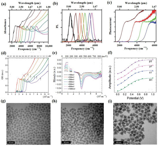 Materials 16 07321 g001