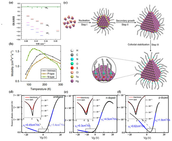 Materials 16 07321 g002