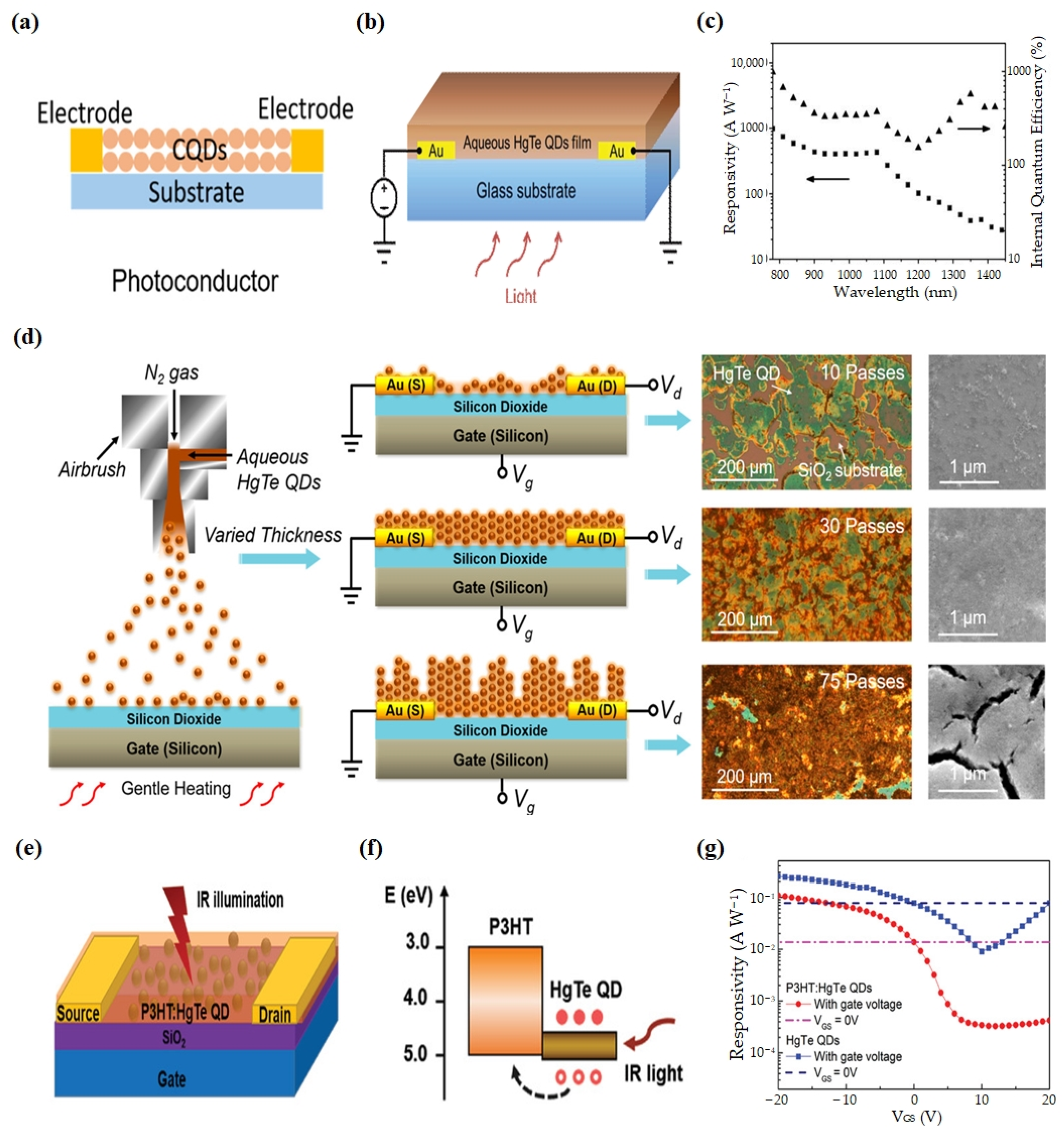 Materials 16 07321 g003
