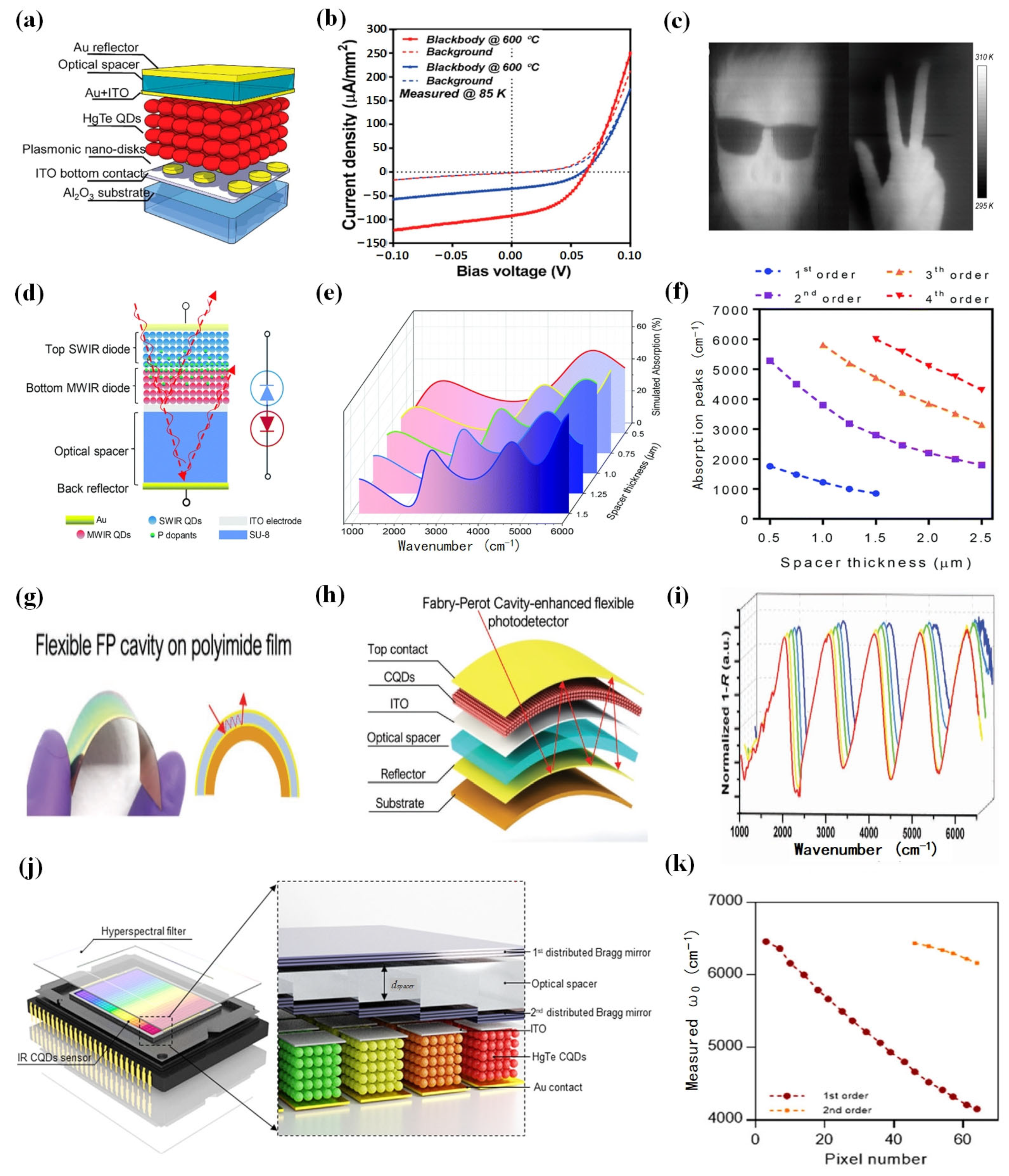 Materials 16 07321 g005