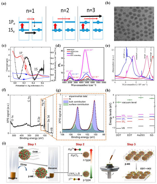 Materials 16 07321 g007